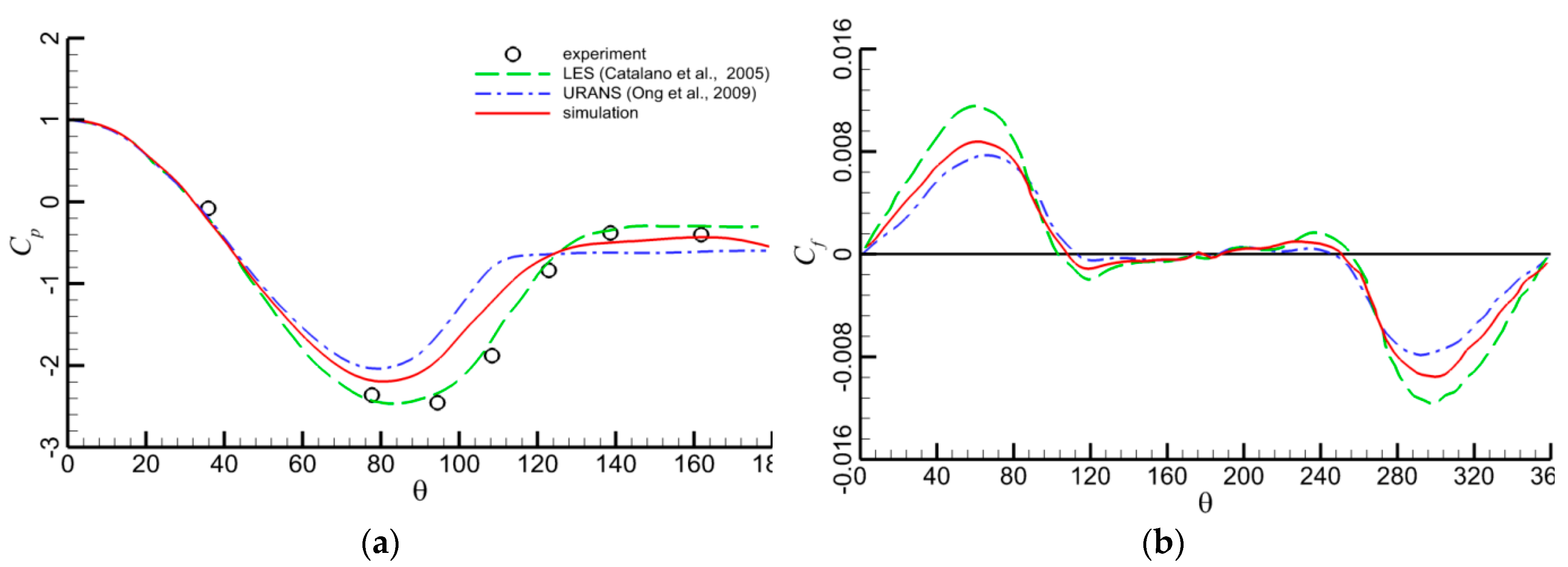 Water 10 01814 g007 Water 10 01814 g007