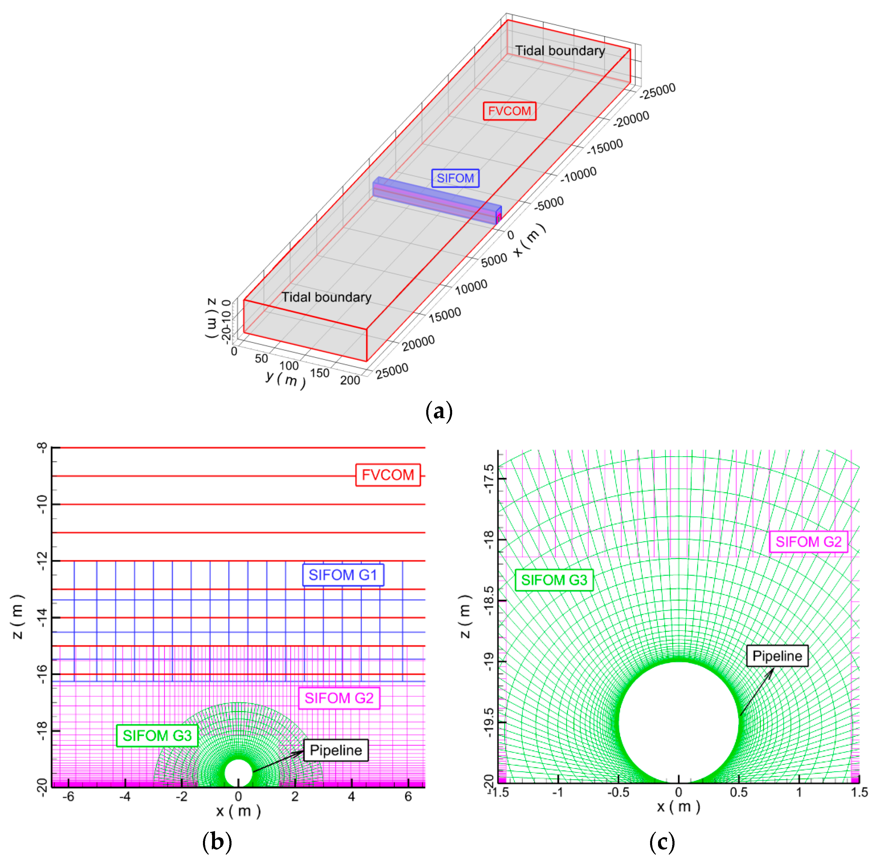 Water 10 01814 g009 Water 10 01814 g009