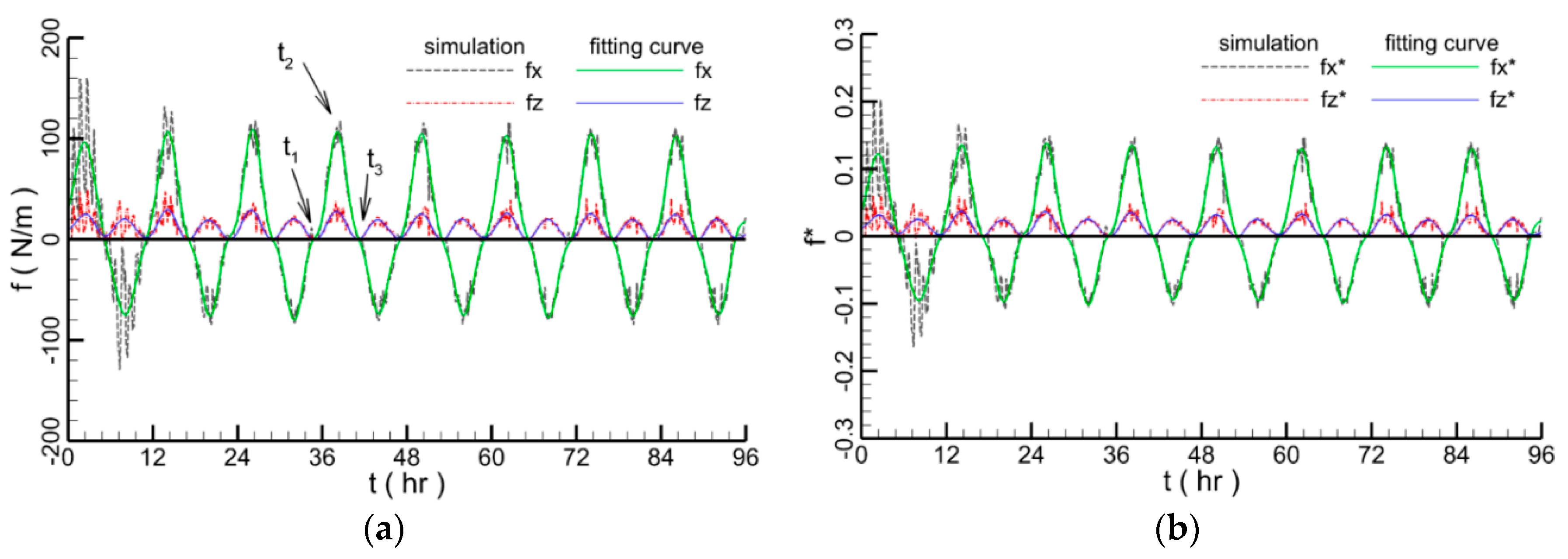 Water 10 01814 g013 Water 10 01814 g013