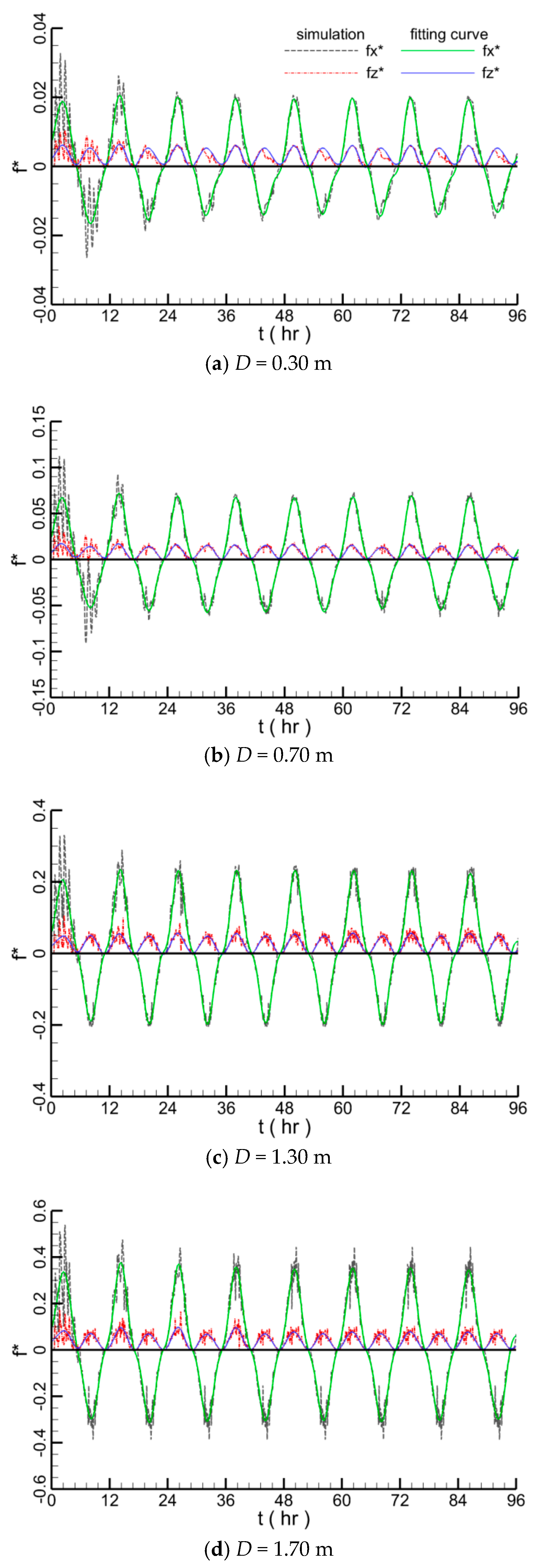 Water 10 01814 g014 Water 10 01814 g014