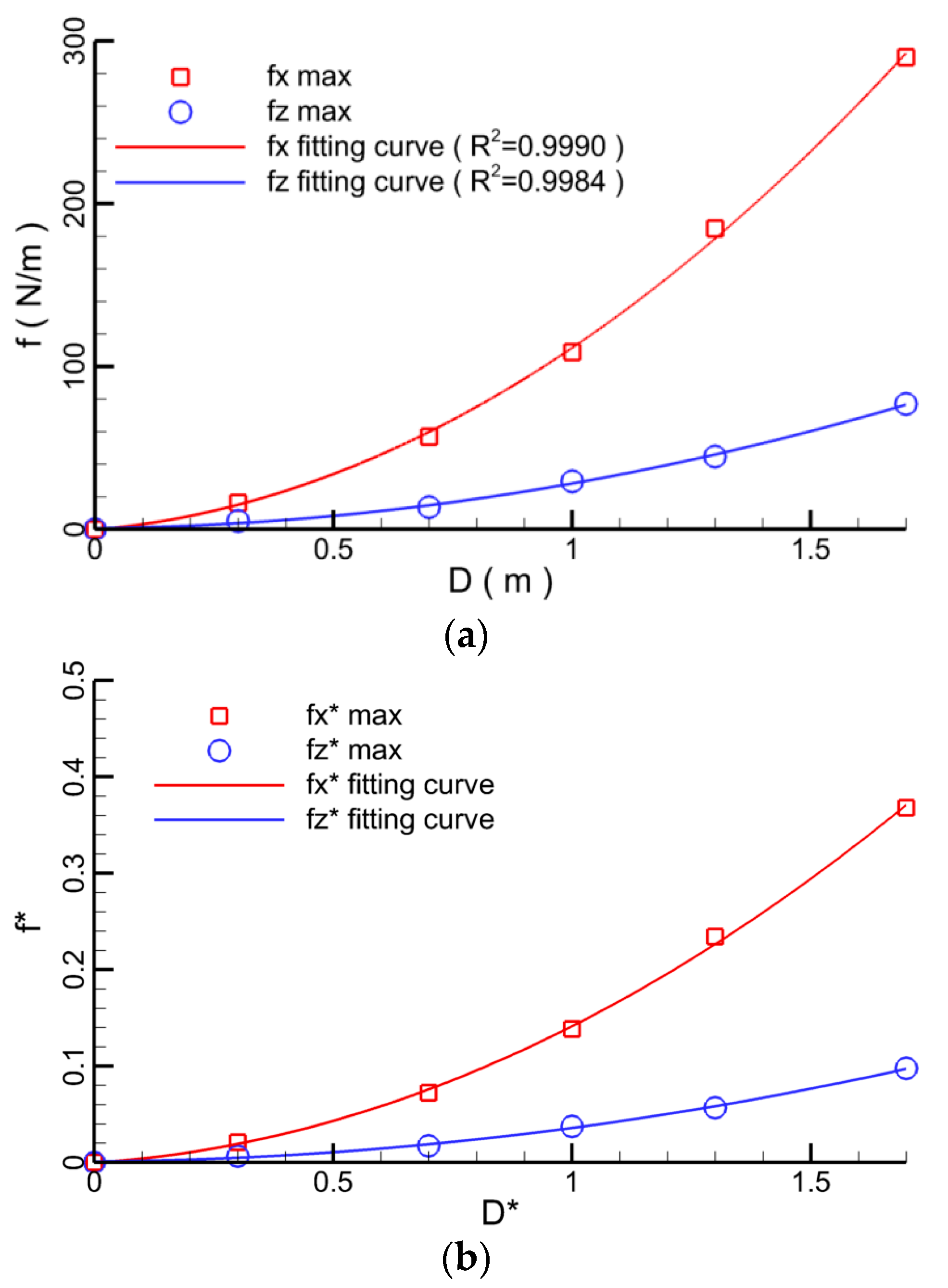 Water 10 01814 g015 Water 10 01814 g015