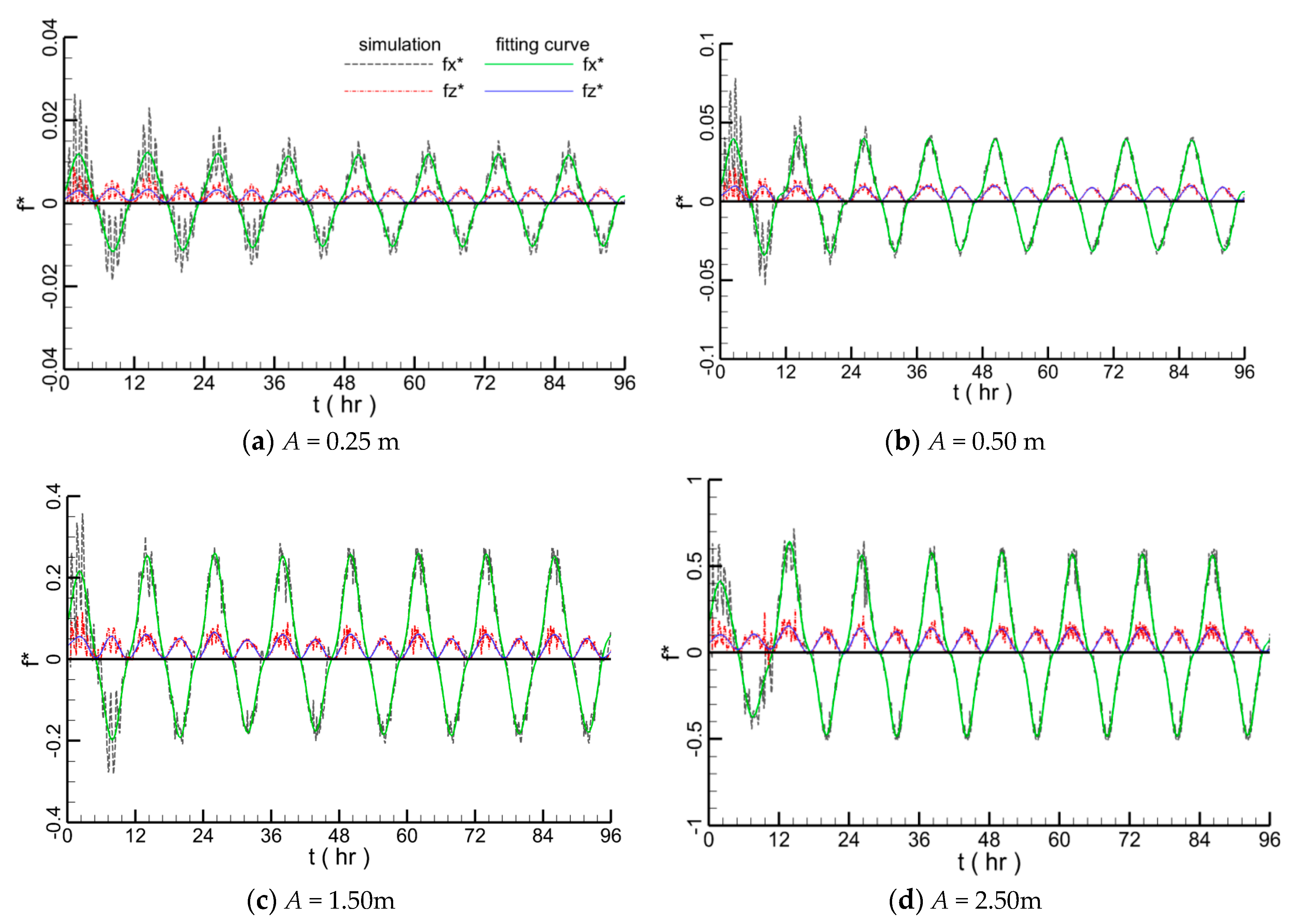 Water 10 01814 g017 Water 10 01814 g017