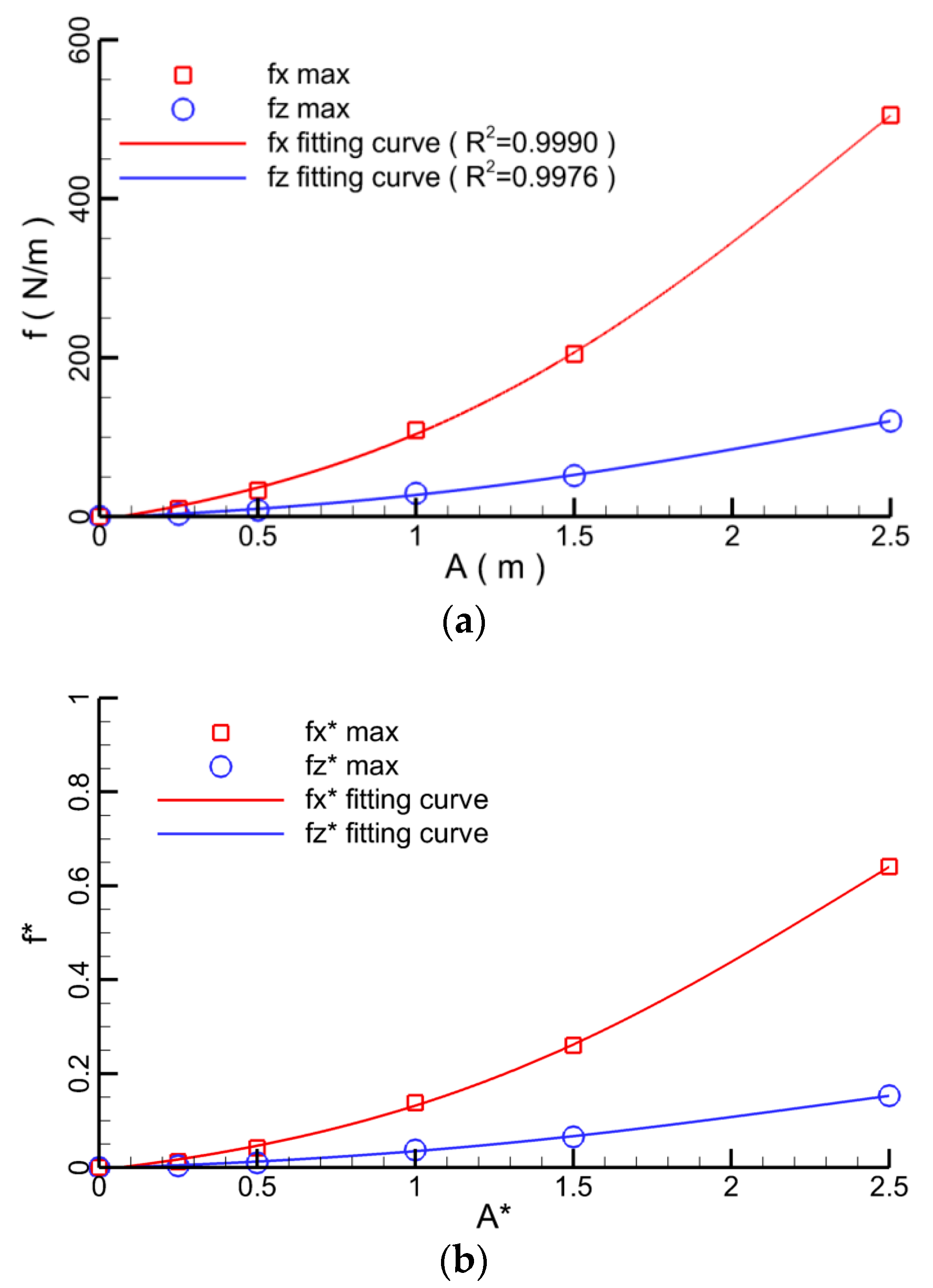 Water 10 01814 g018 Water 10 01814 g018