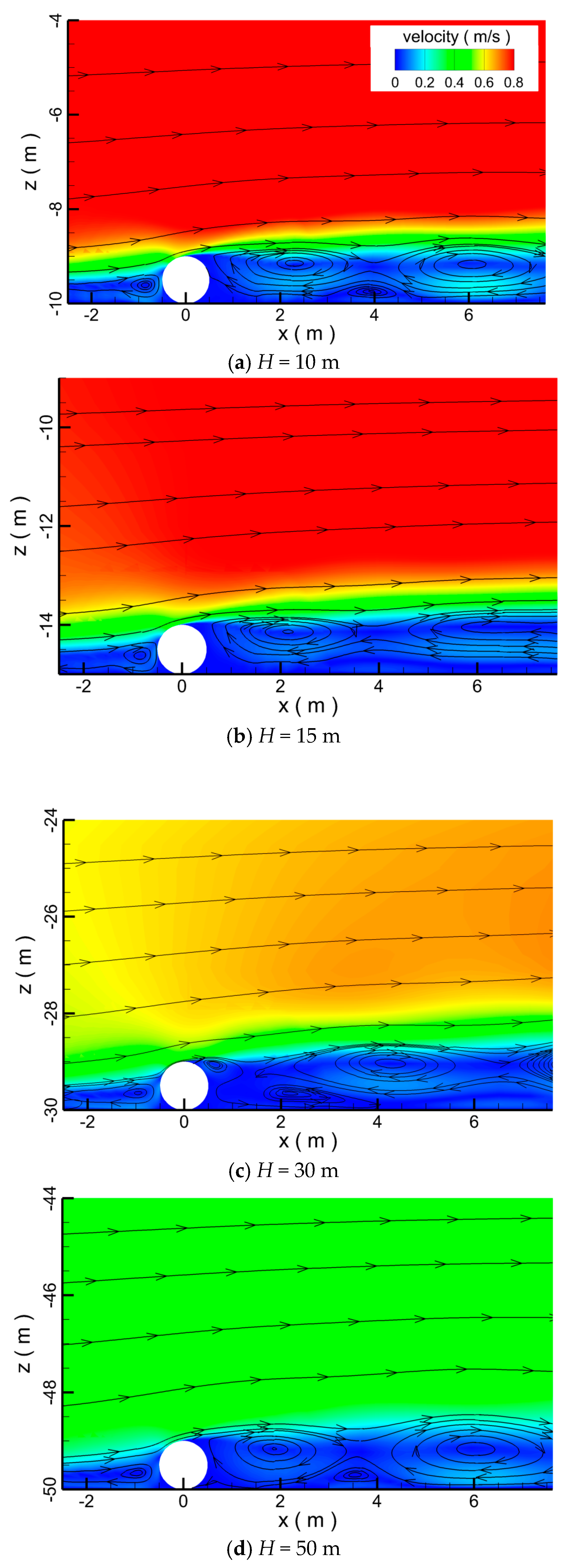 Water 10 01814 g019 Water 10 01814 g019