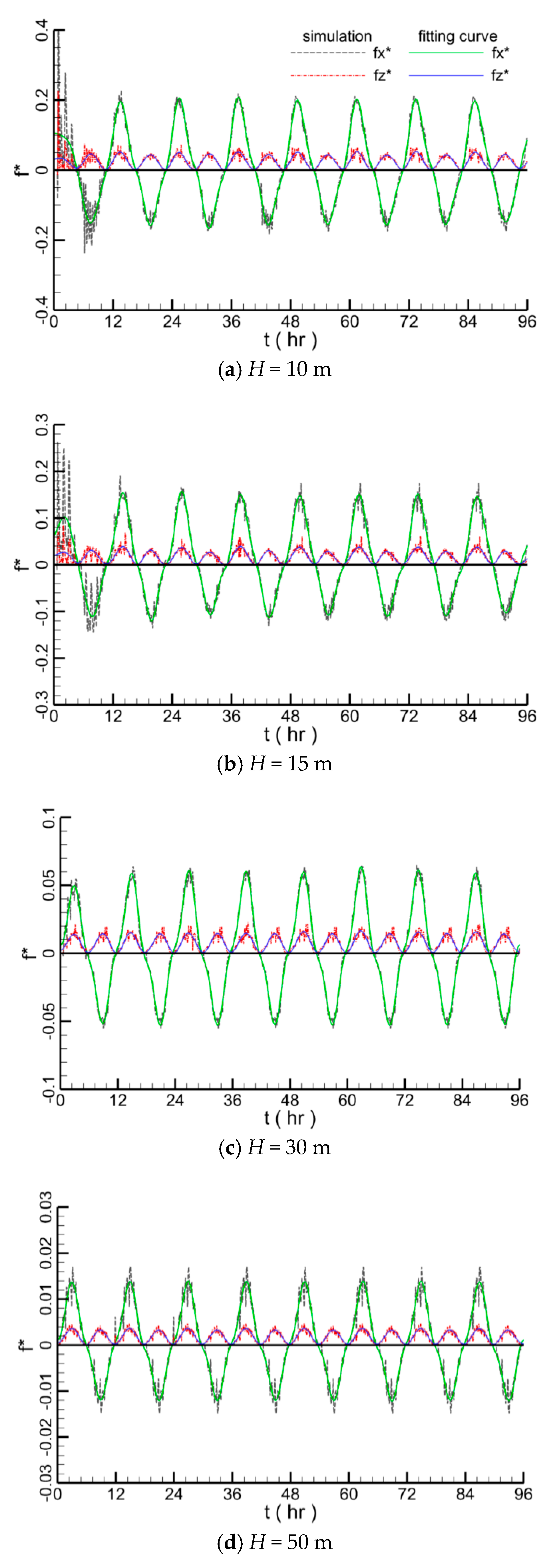 Water 10 01814 g020 Water 10 01814 g020