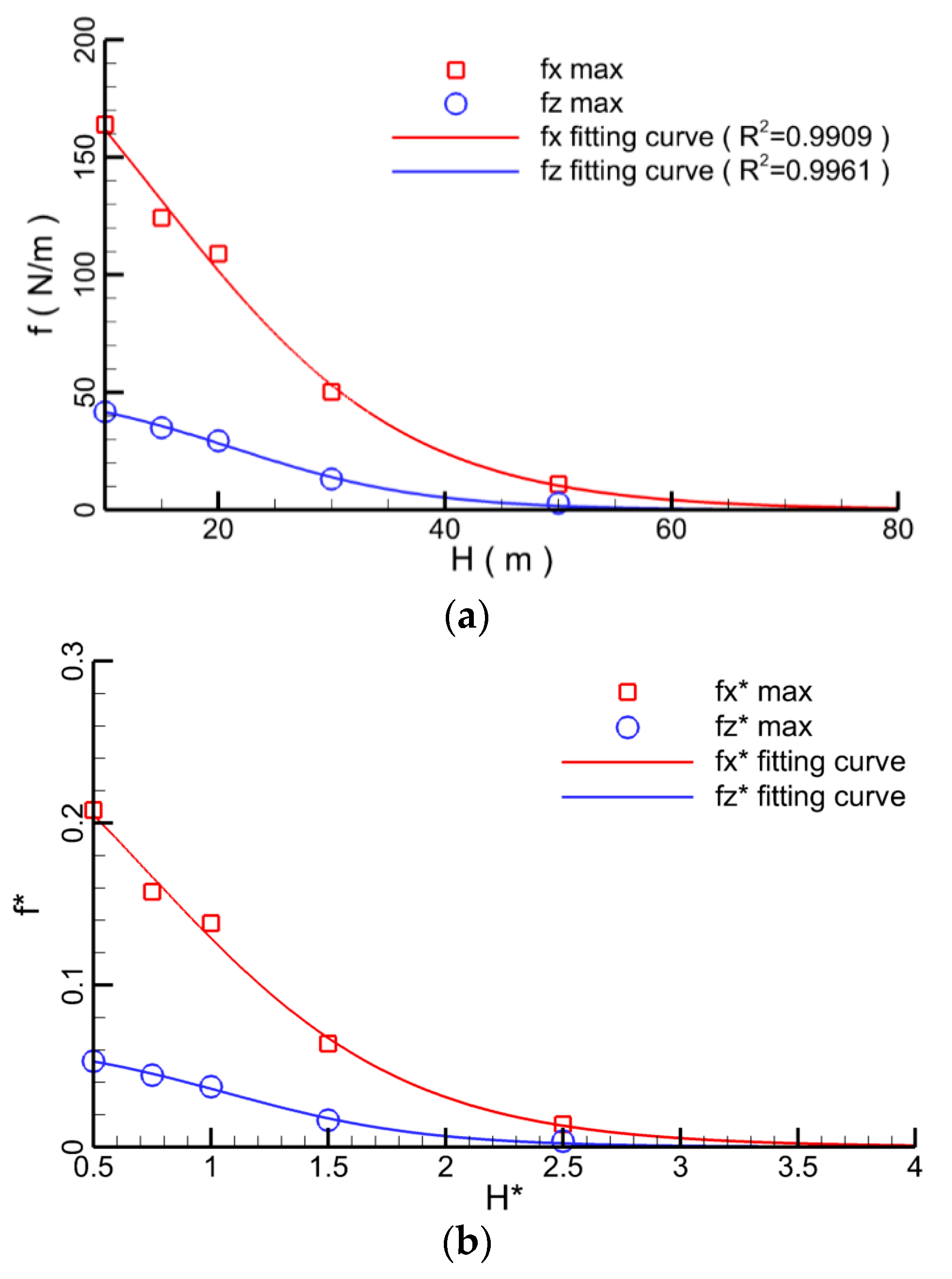 Water 10 01814 g021 Water 10 01814 g021