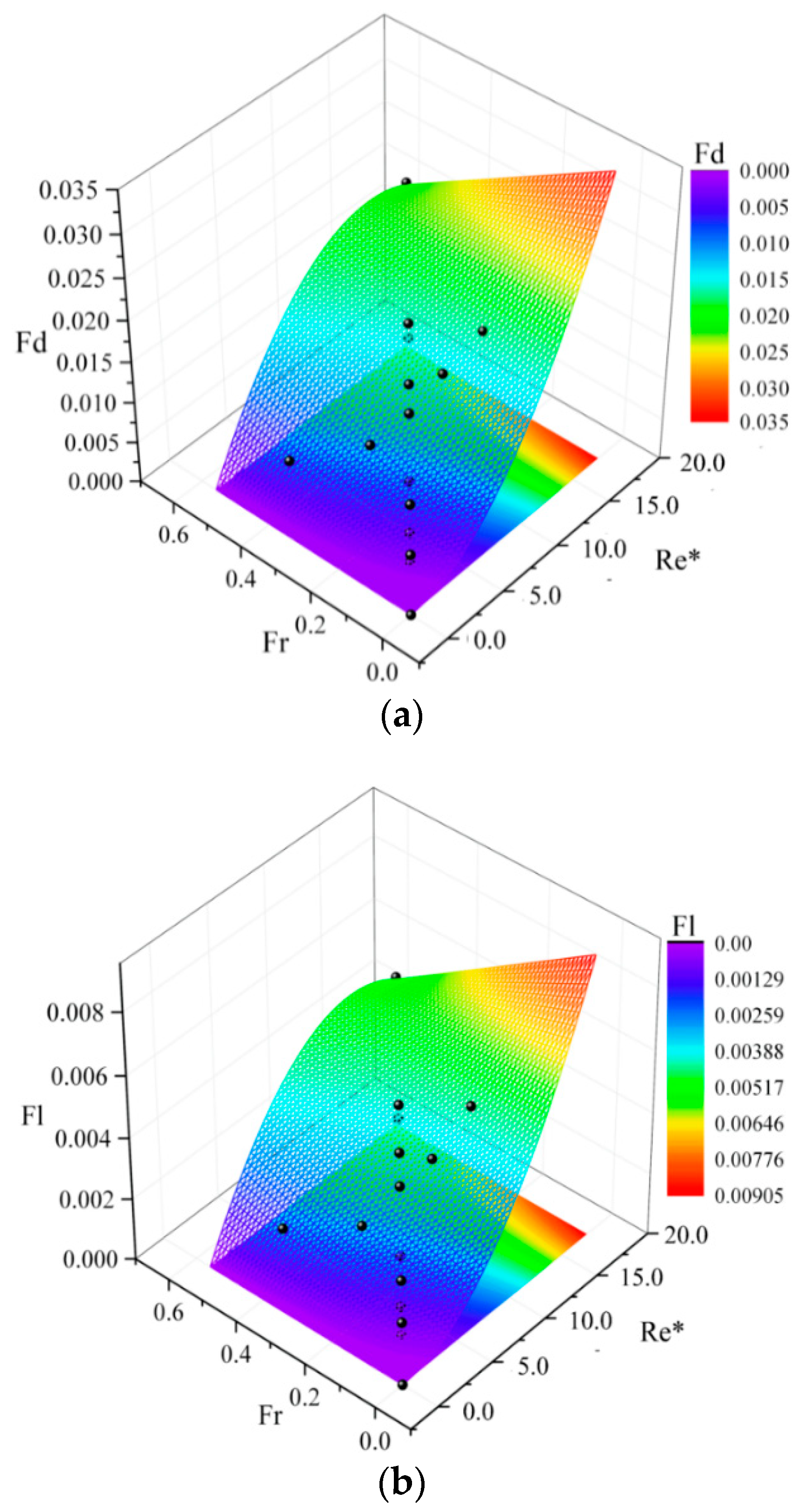 Water 10 01814 g022 Water 10 01814 g022
