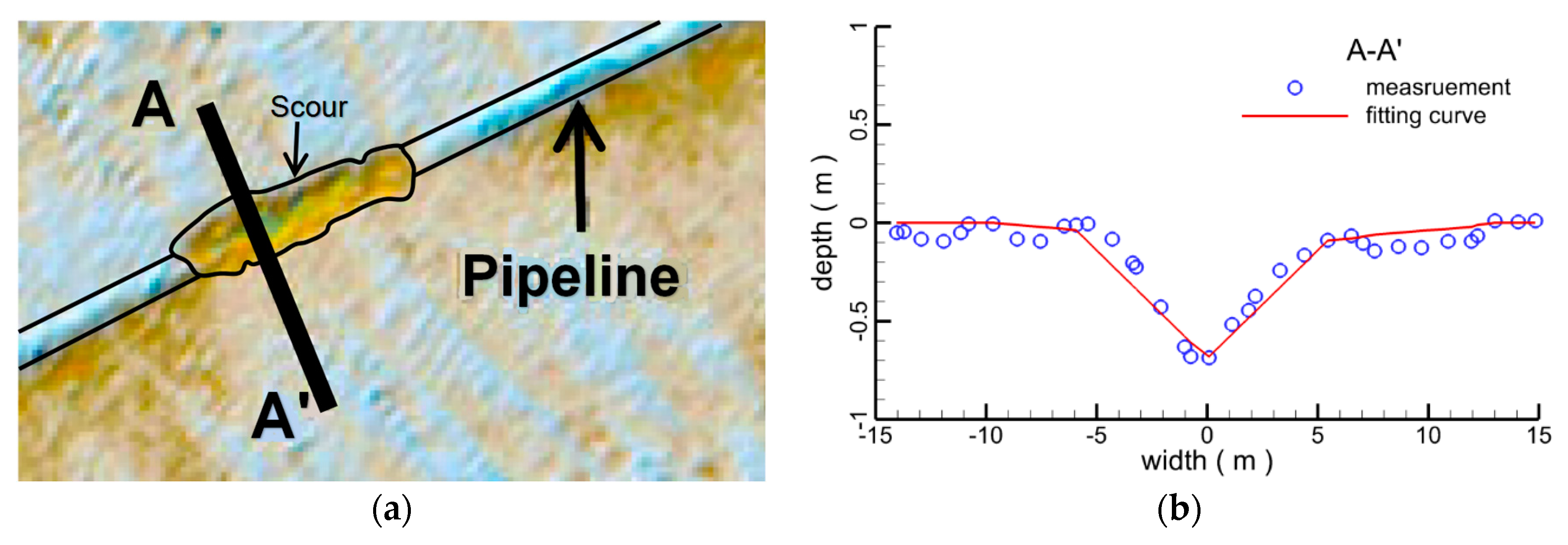 Water 10 01814 g023 Water 10 01814 g023