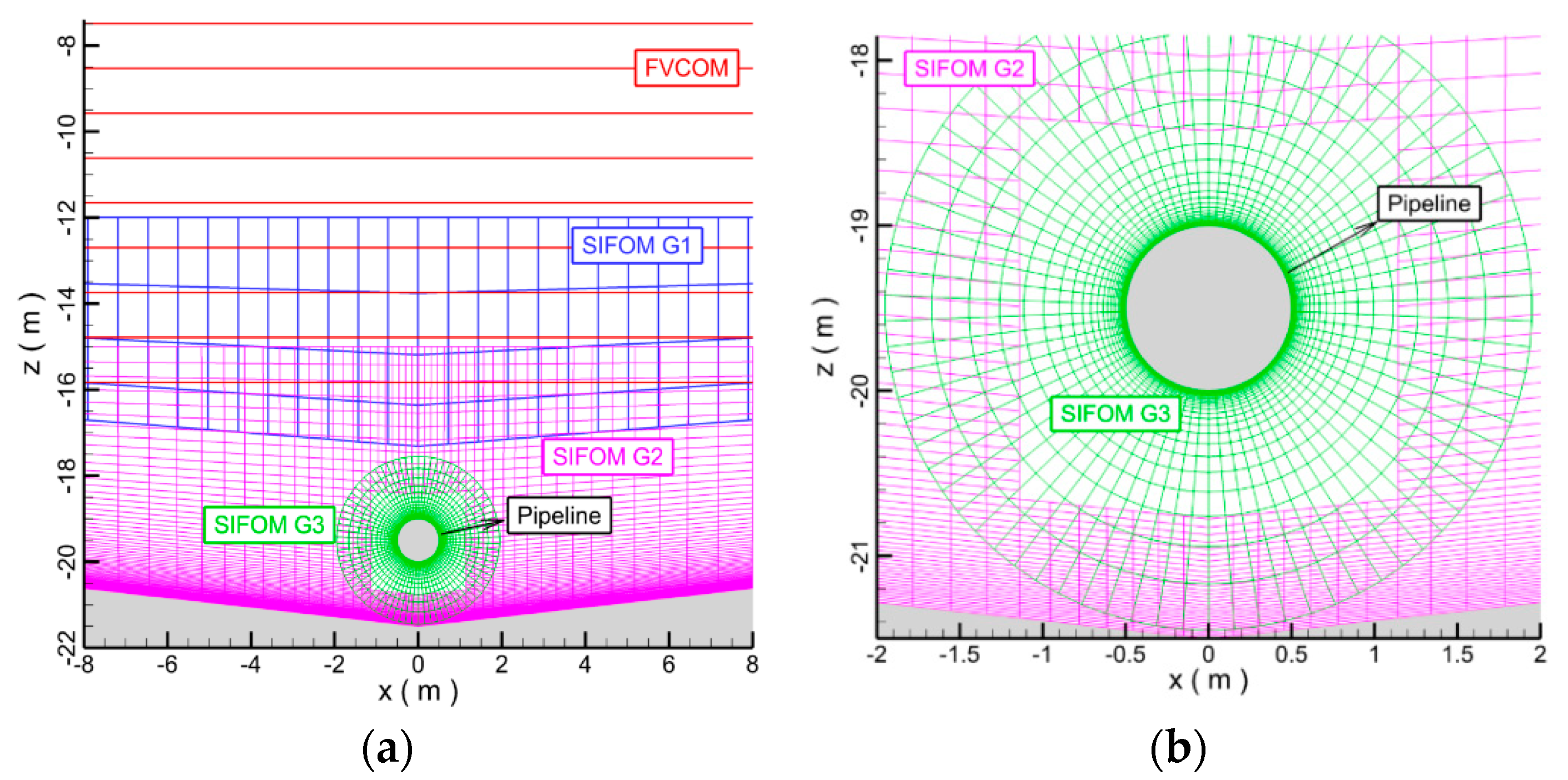 Water 10 01814 g024 Water 10 01814 g024