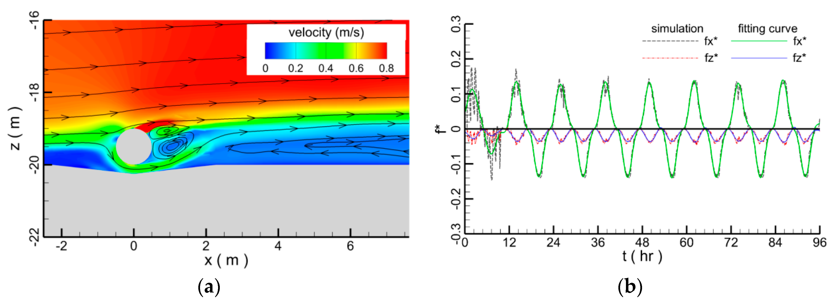 Water 10 01814 g025 Water 10 01814 g025