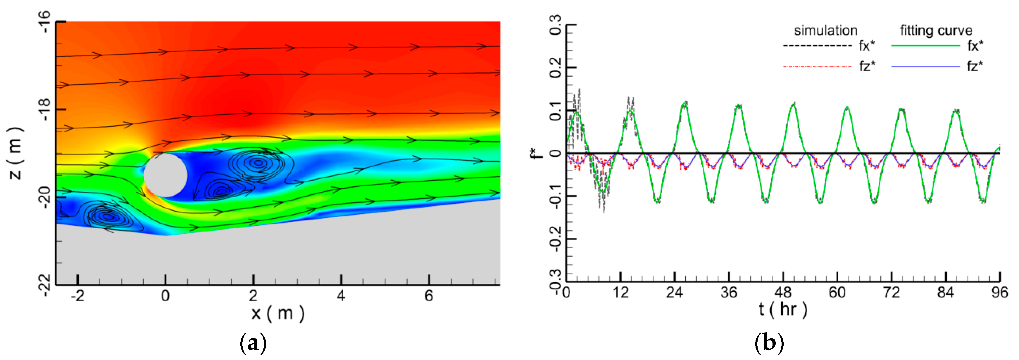 Water 10 01814 g026 Water 10 01814 g026
