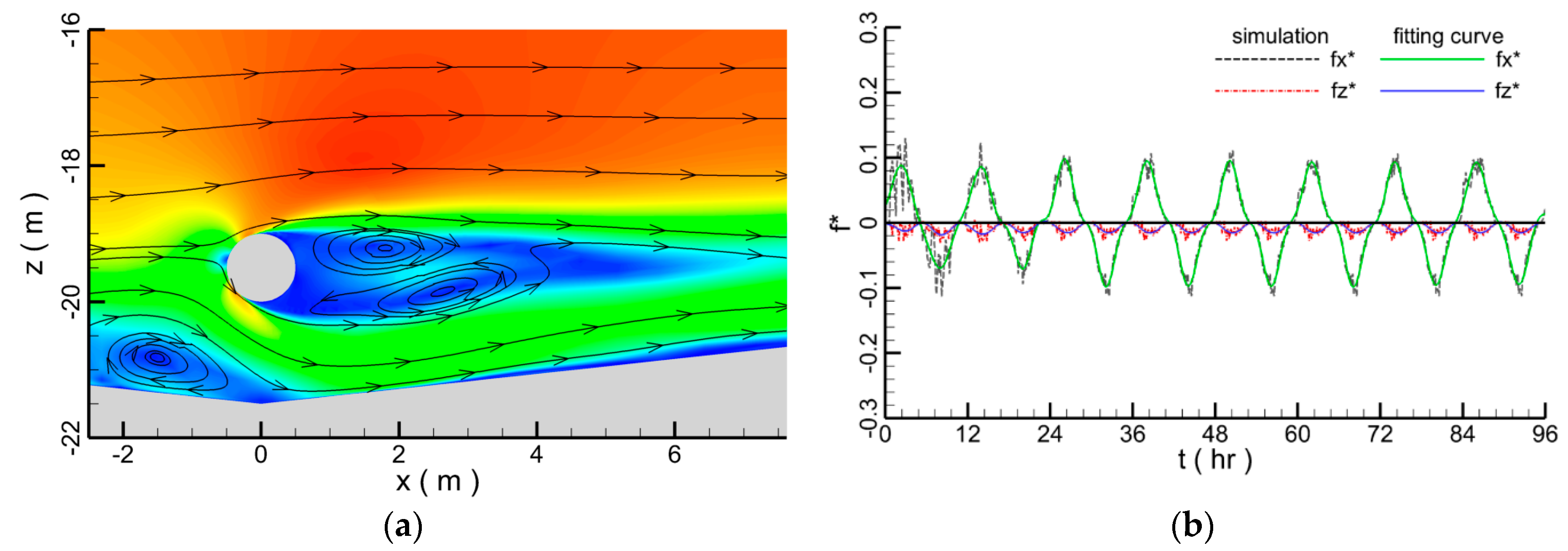 Water 10 01814 g027 Water 10 01814 g027