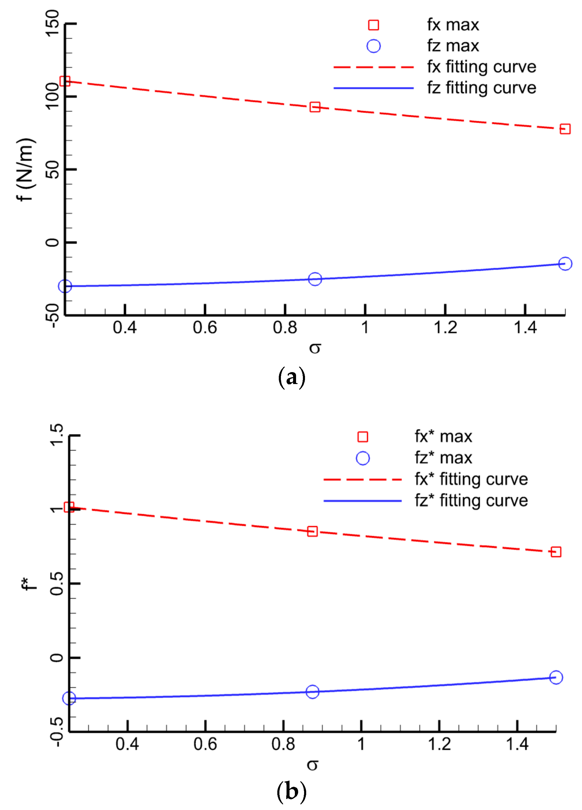 Water 10 01814 g028 Water 10 01814 g028
