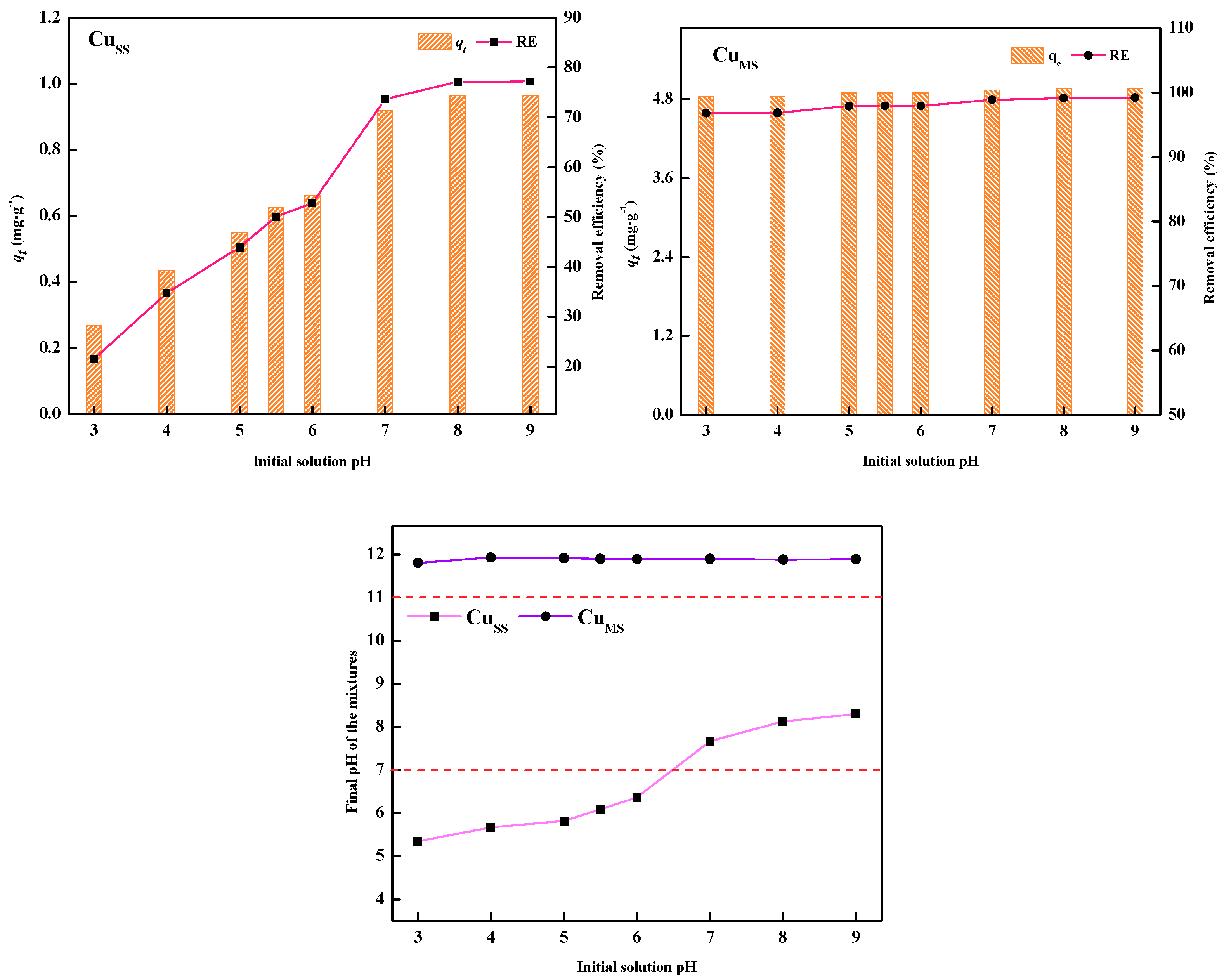 Water 10 01816 g001 Water 10 01816 g001