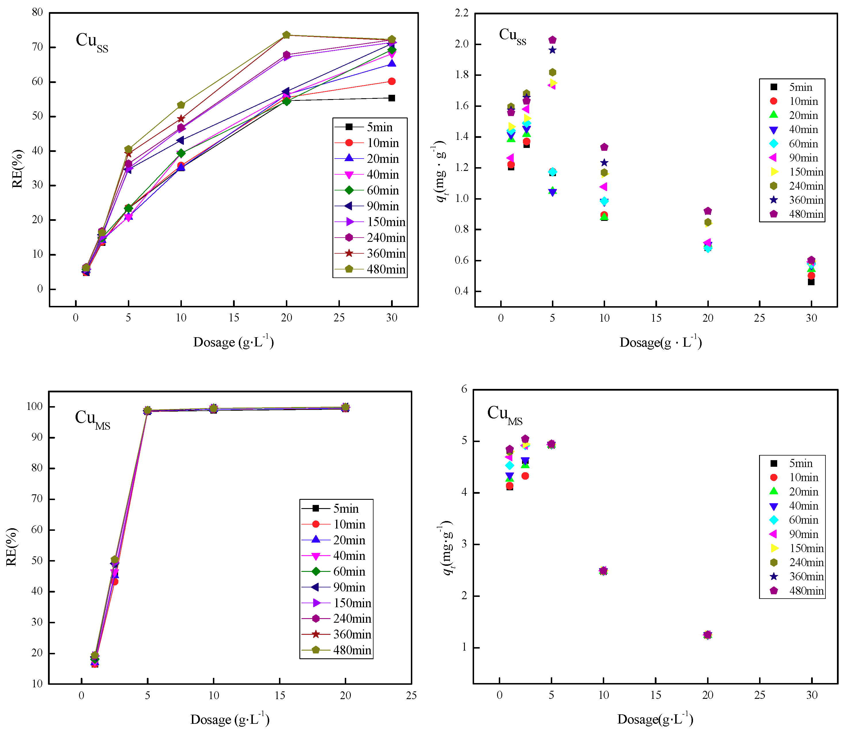Water 10 01816 g003 Water 10 01816 g003