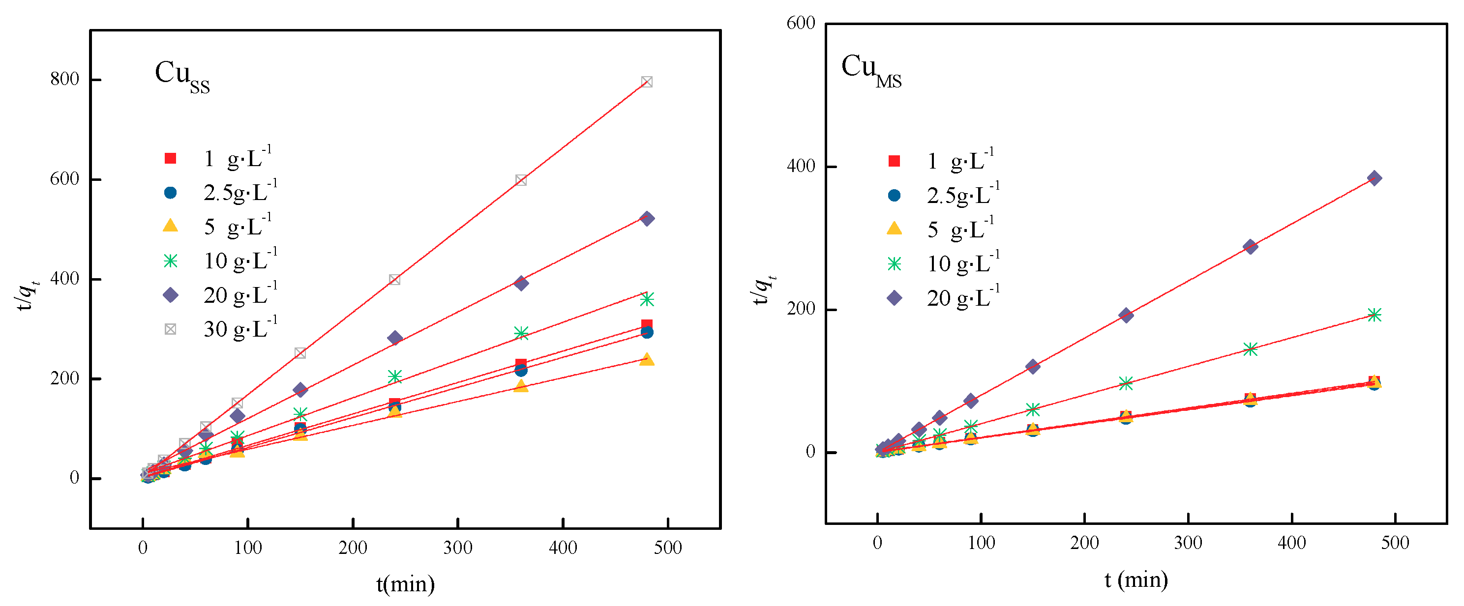 Water 10 01816 g004 Water 10 01816 g004