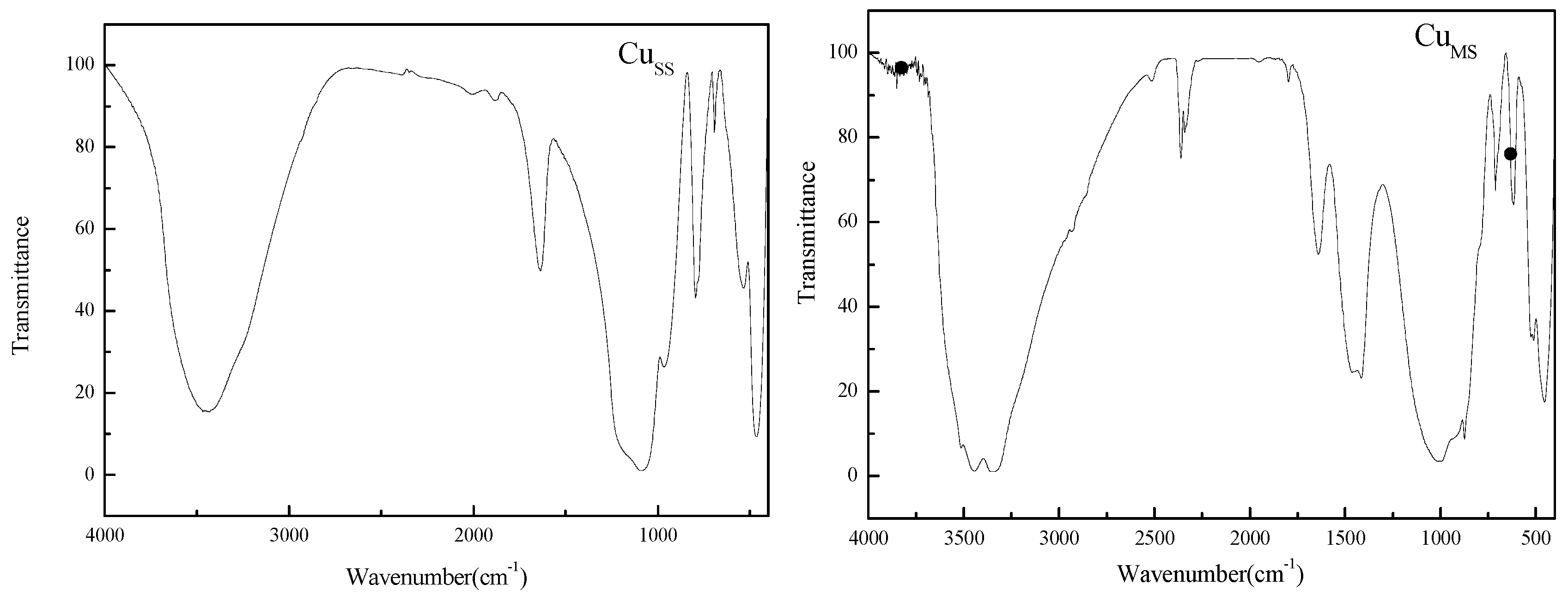 Water 10 01816 g006 Water 10 01816 g006