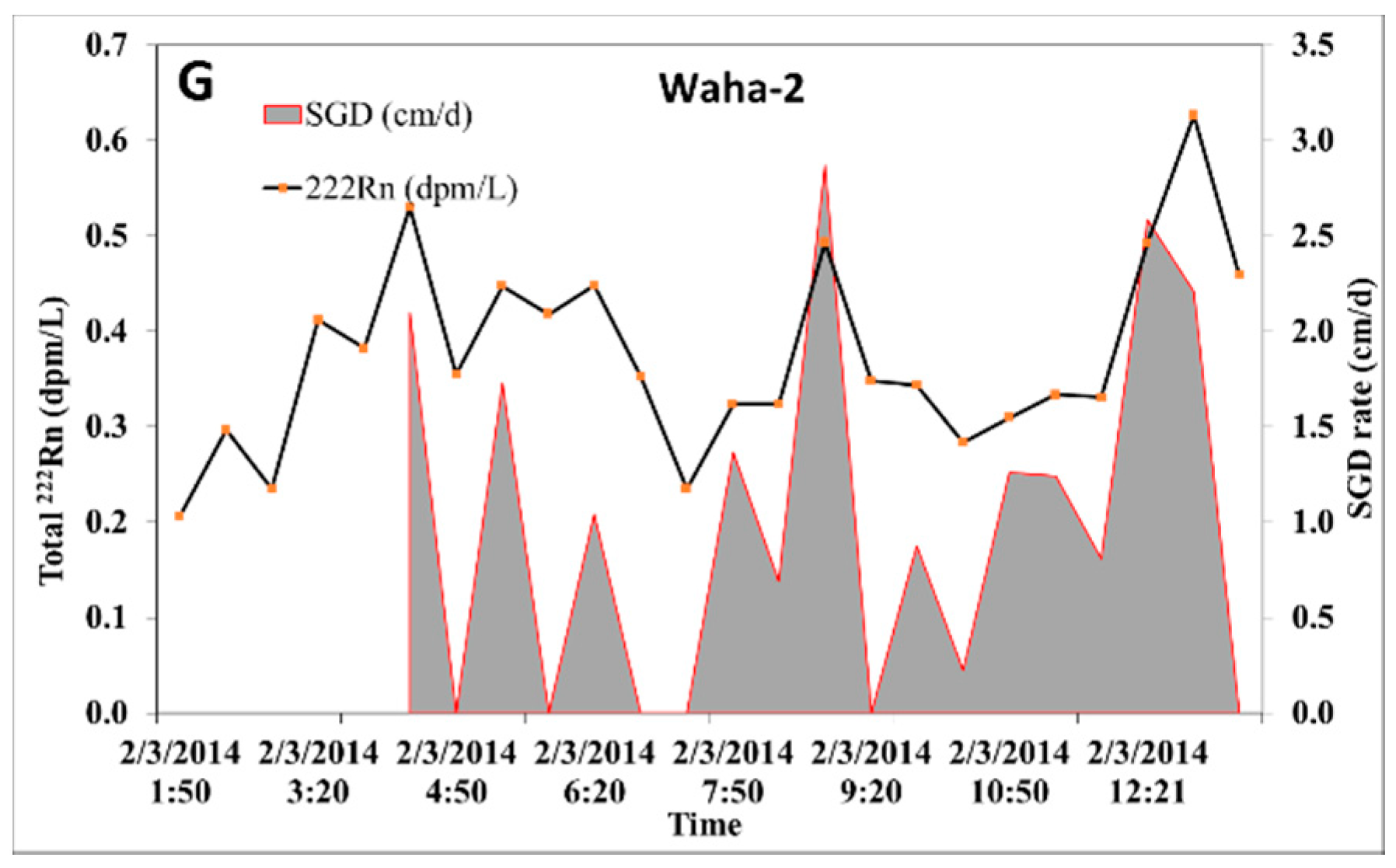 Water 10 01818 g005b