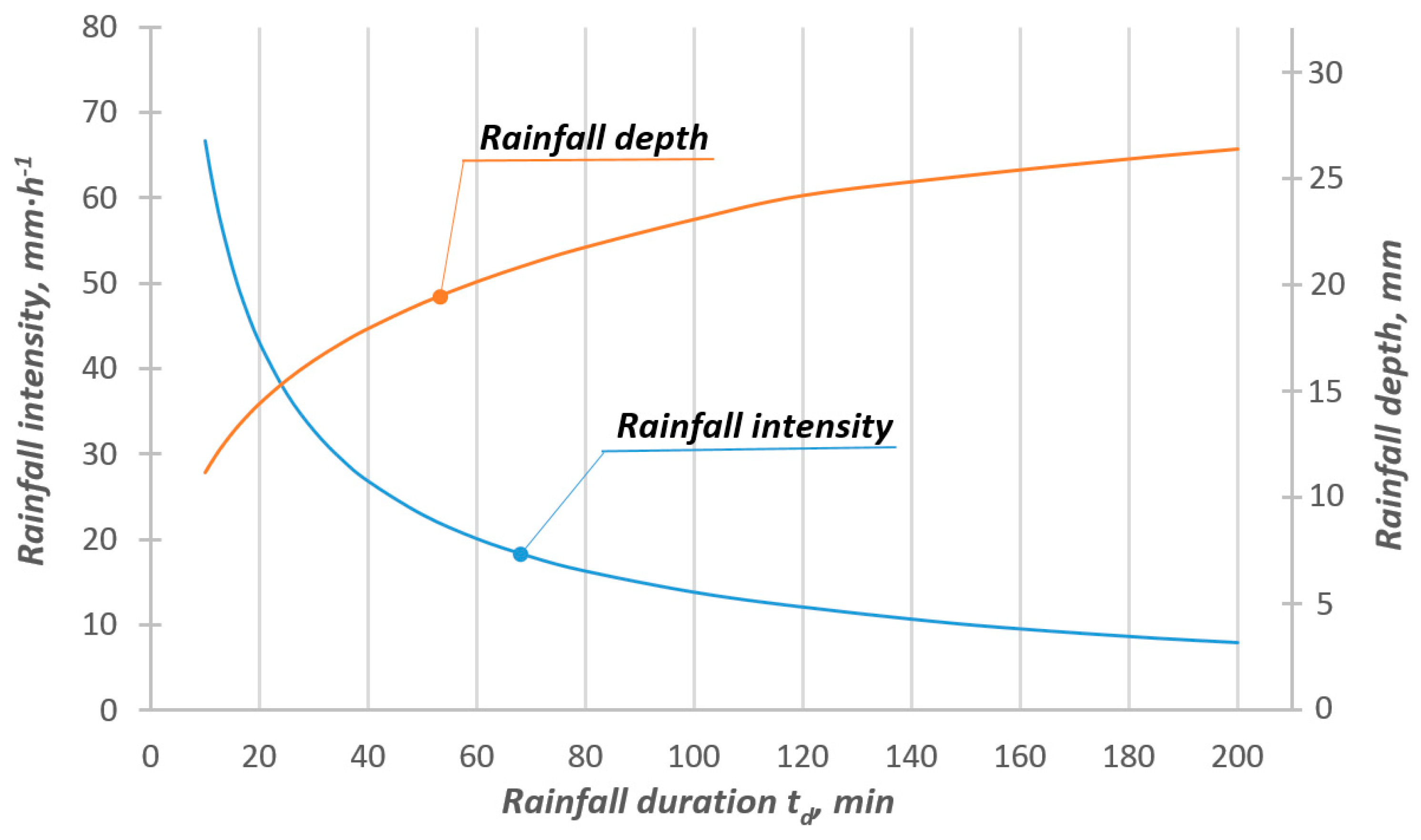 Water 10 01826 g002 Water 10 01826 g002