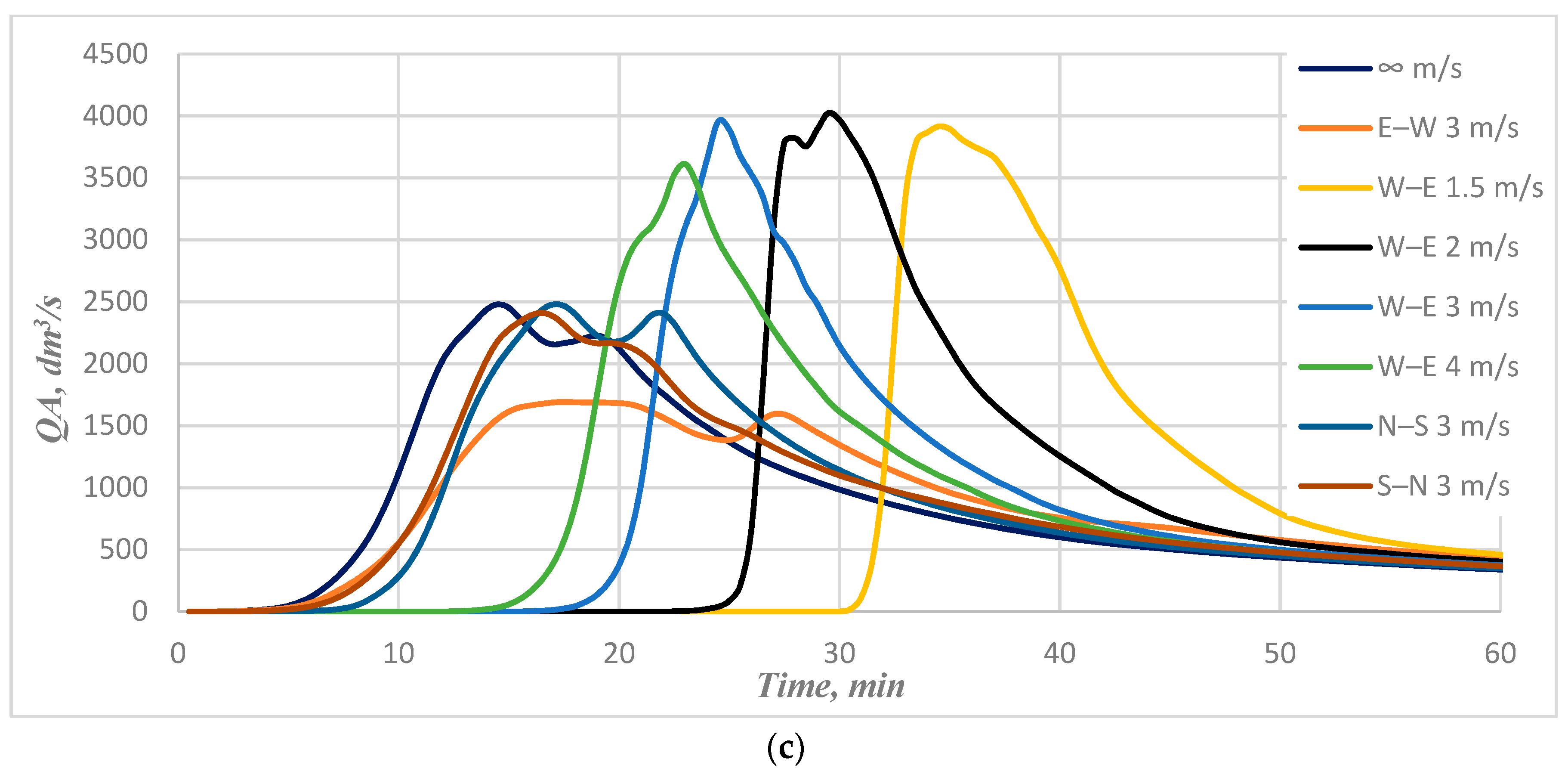 Water 10 01826 g005b Water 10 01826 g005b
