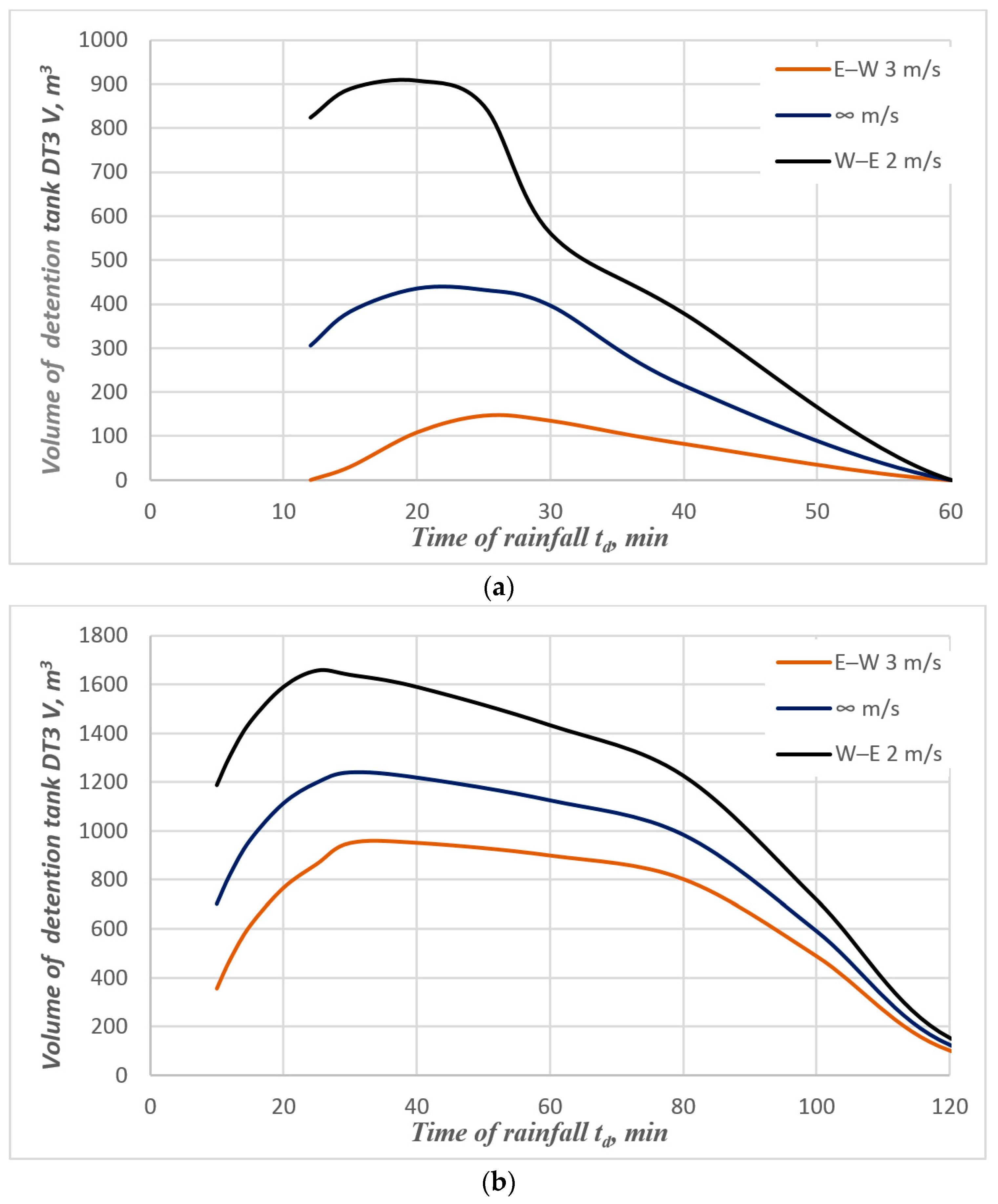 Water 10 01826 g006a Water 10 01826 g006a