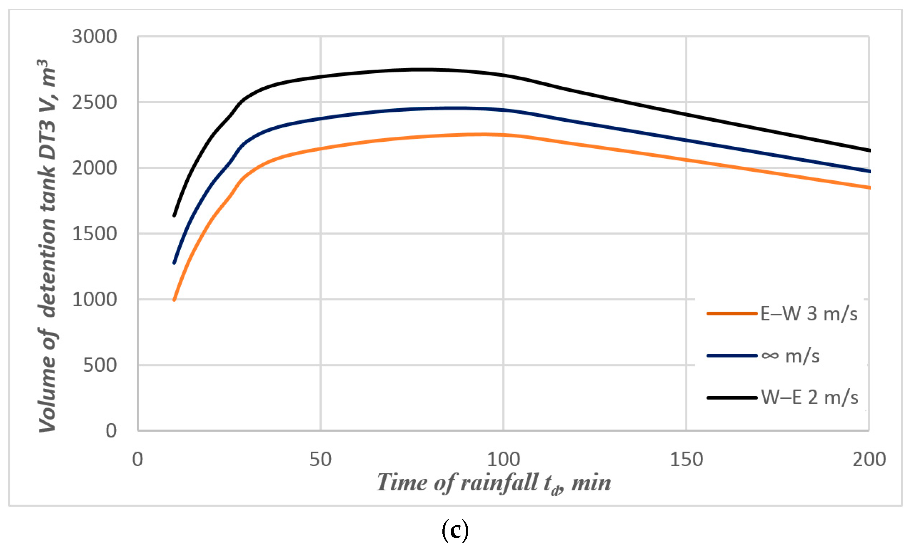 Water 10 01826 g006b Water 10 01826 g006b