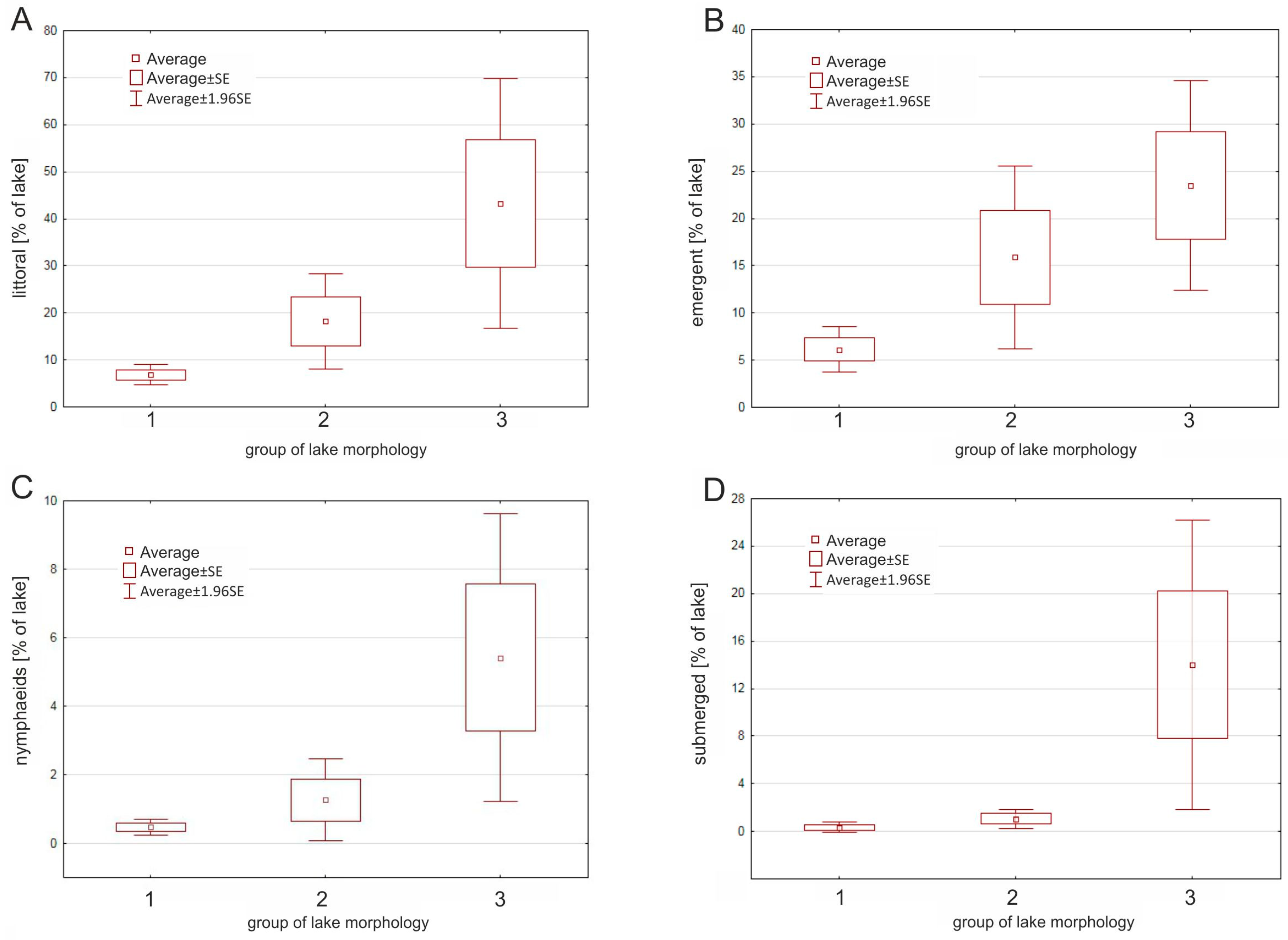 Water 10 01827 g003 Water 10 01827 g003