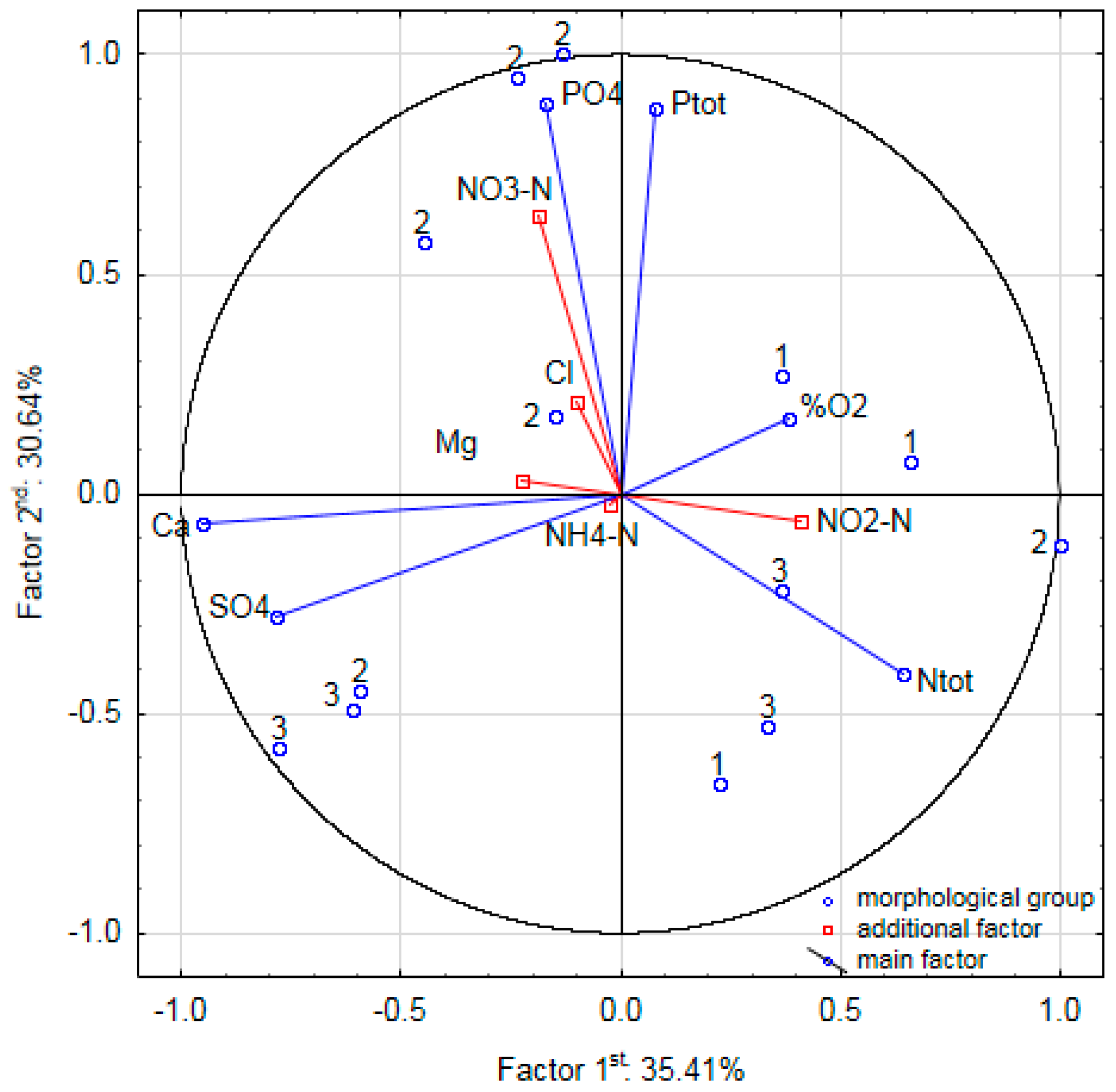 Water 10 01827 g006 Water 10 01827 g006