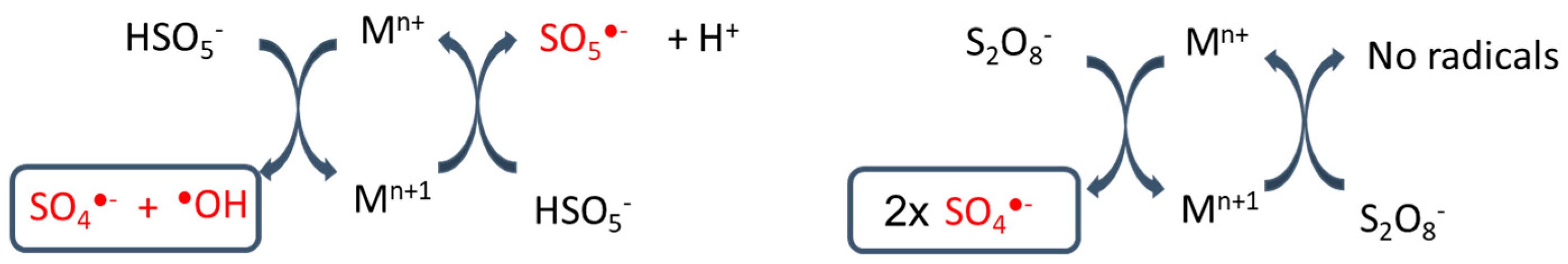 Water 10 01828 g003