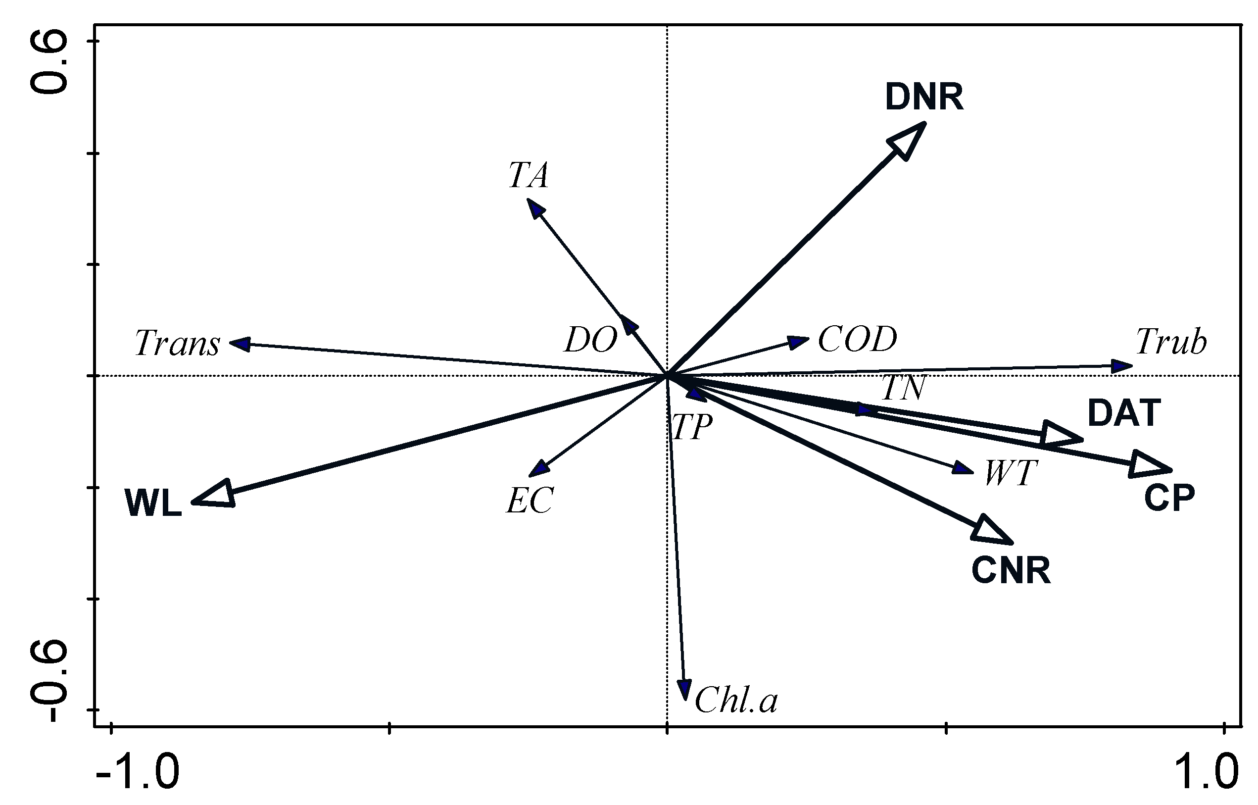 Water 10 01831 g007 Water 10 01831 g007
