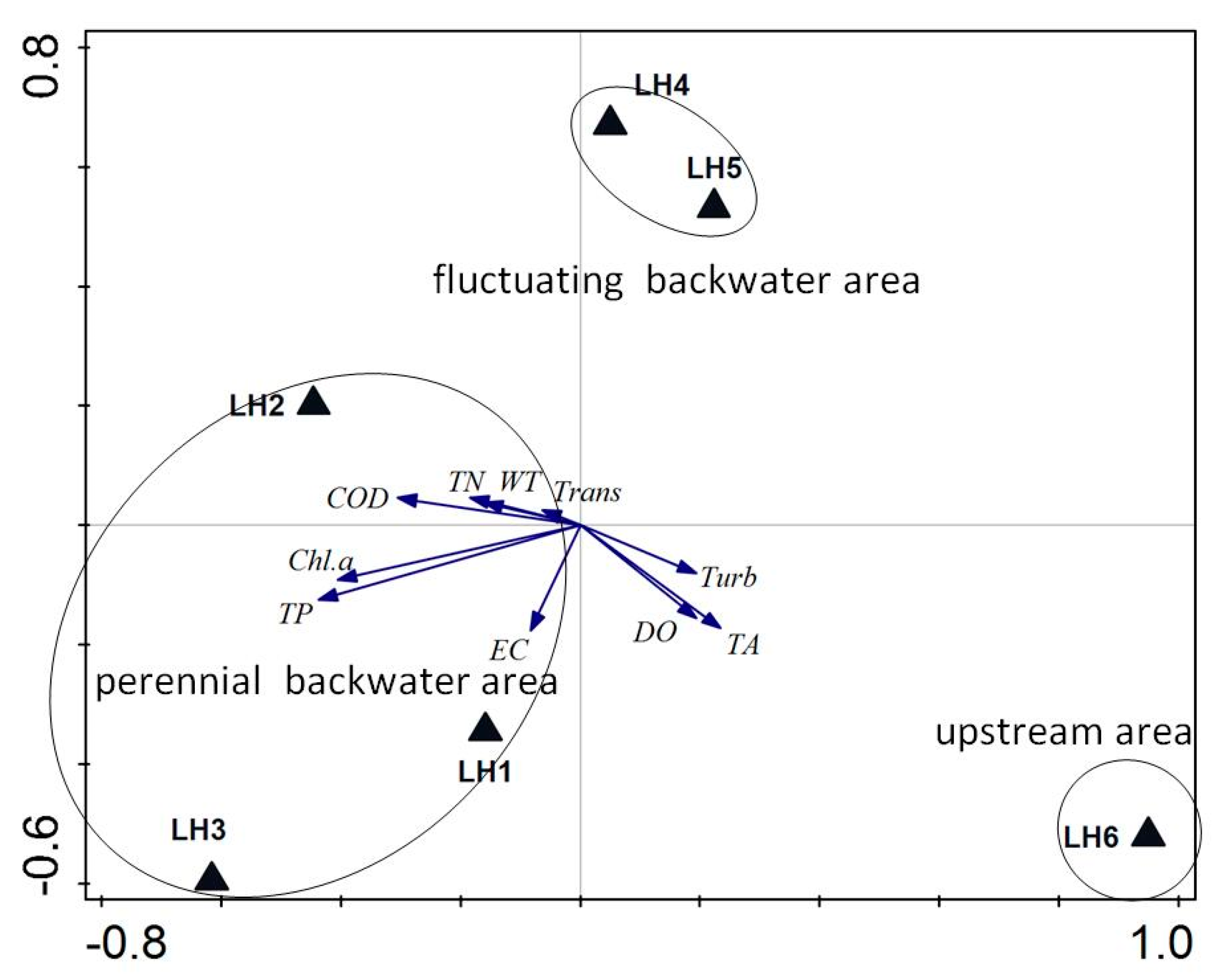 Water 10 01831 g011 Water 10 01831 g011