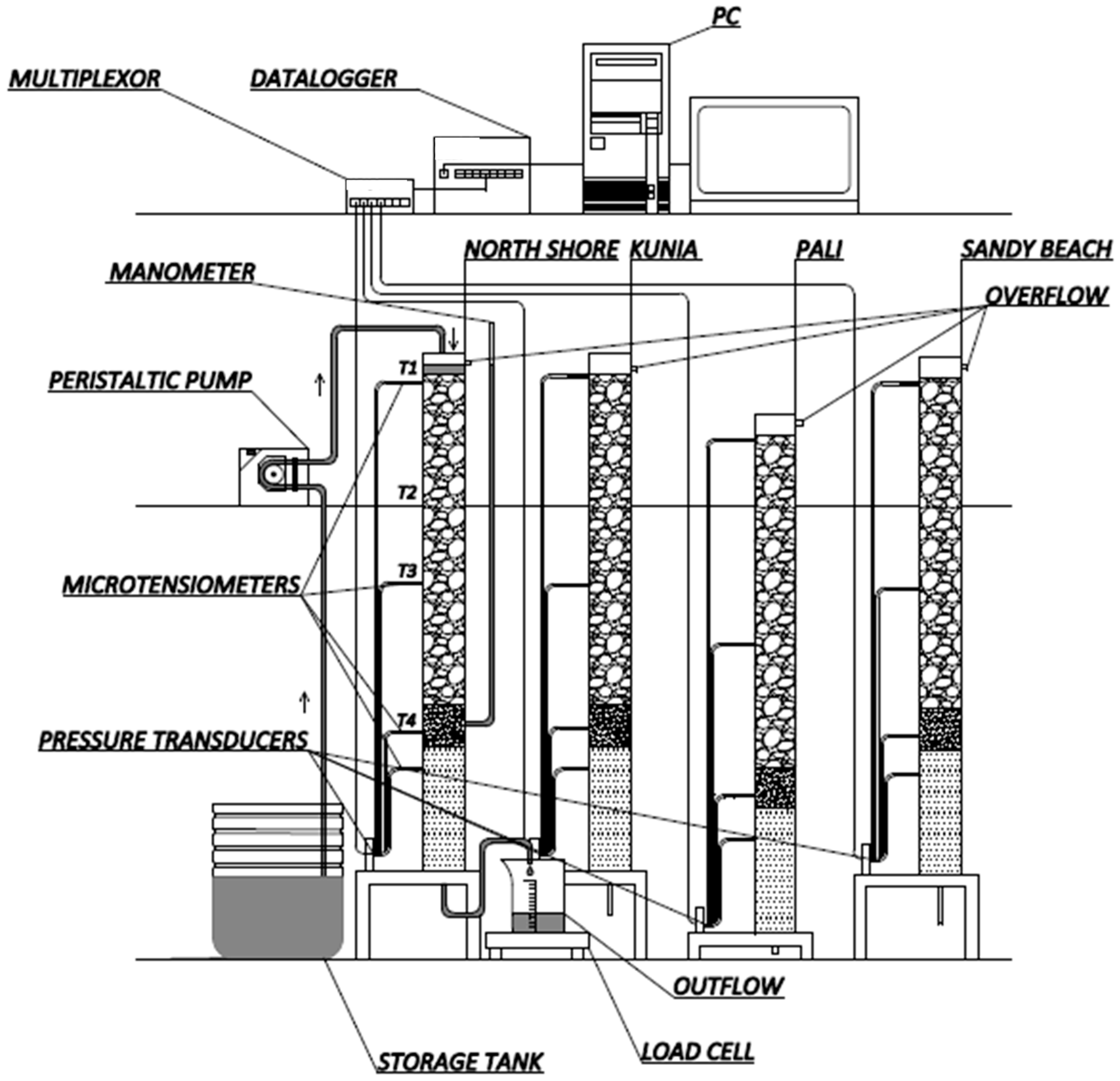 Water 10 01832 g002 550