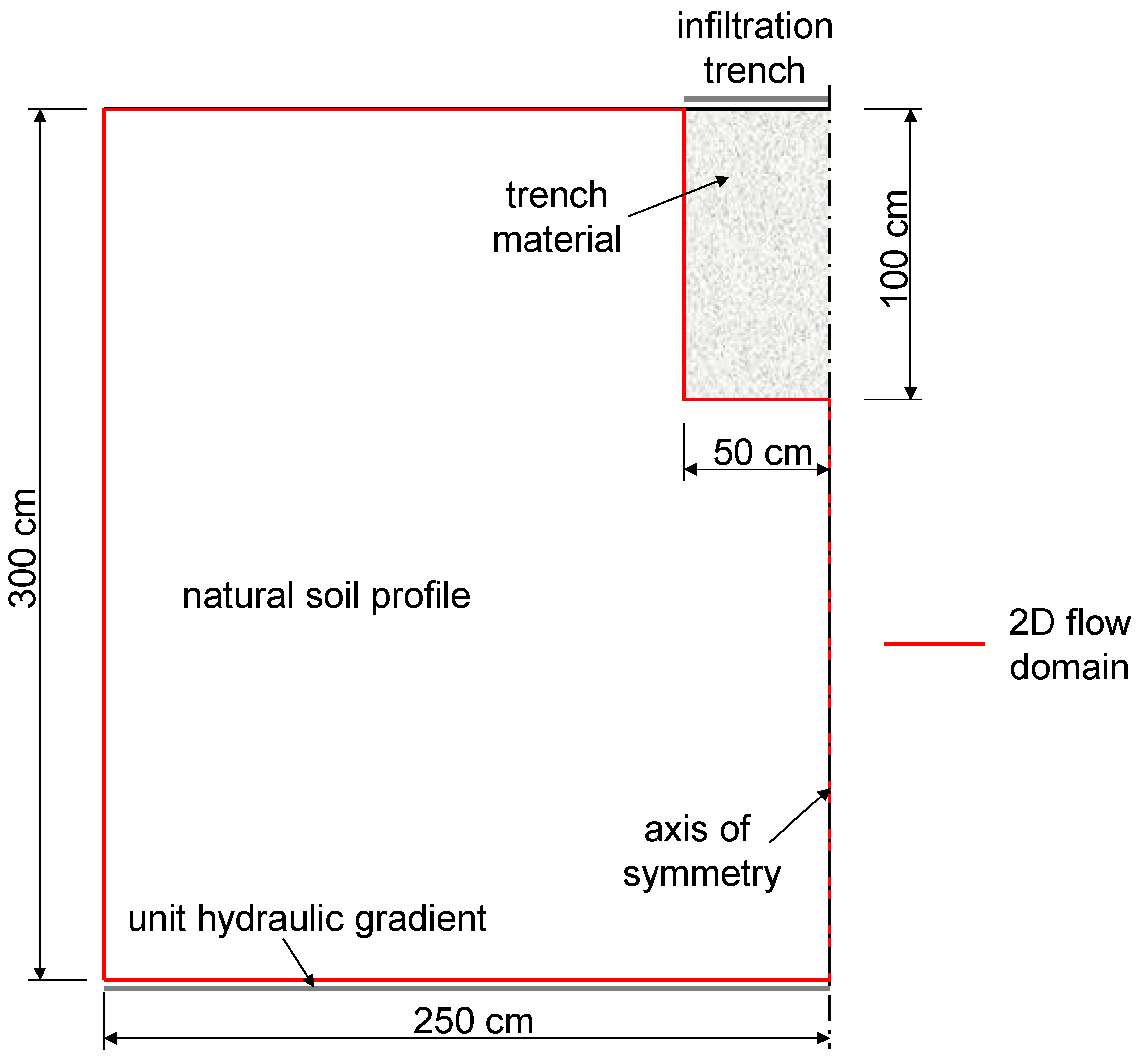 Water 10 01832 g003 550