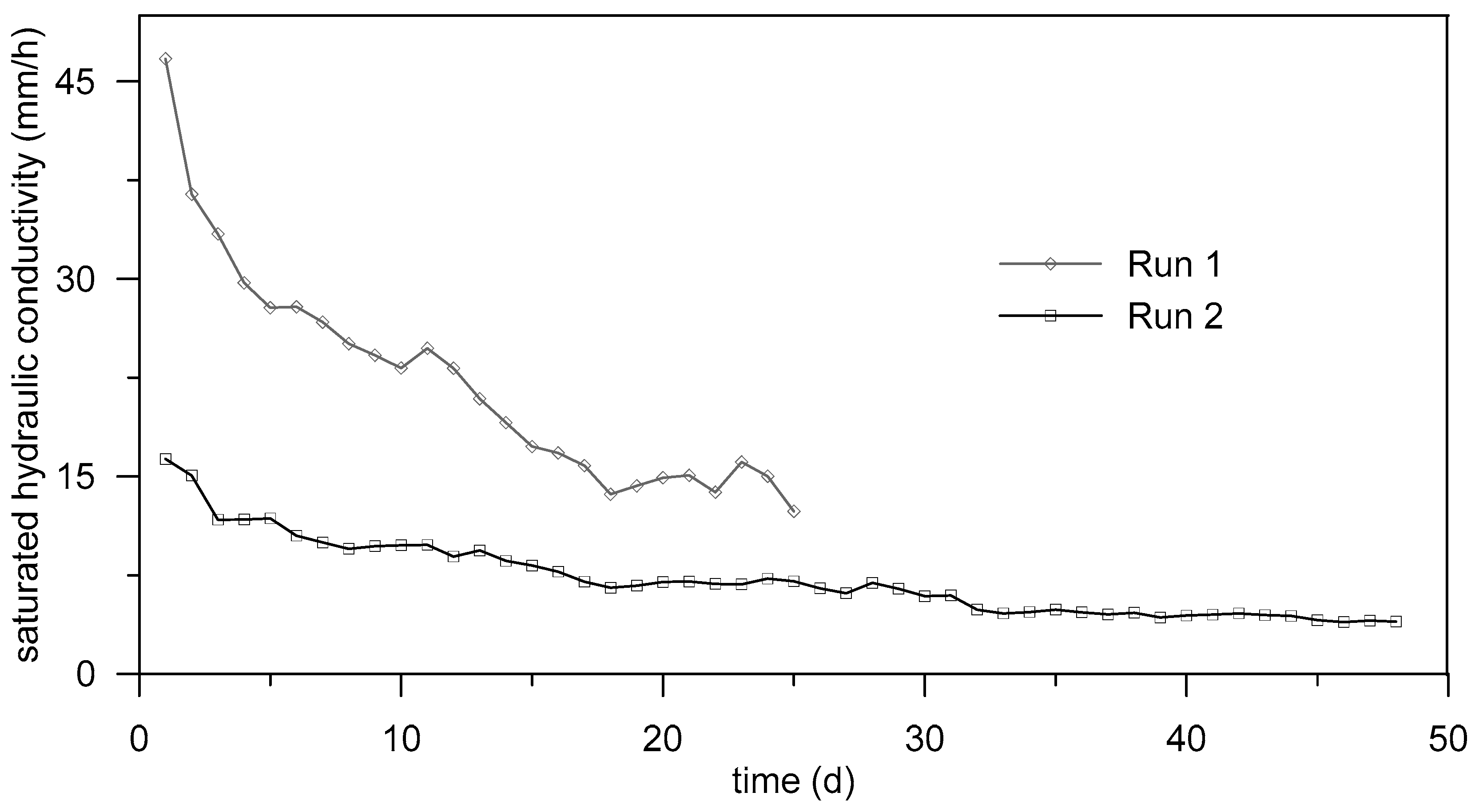 Water 10 01832 g005 550