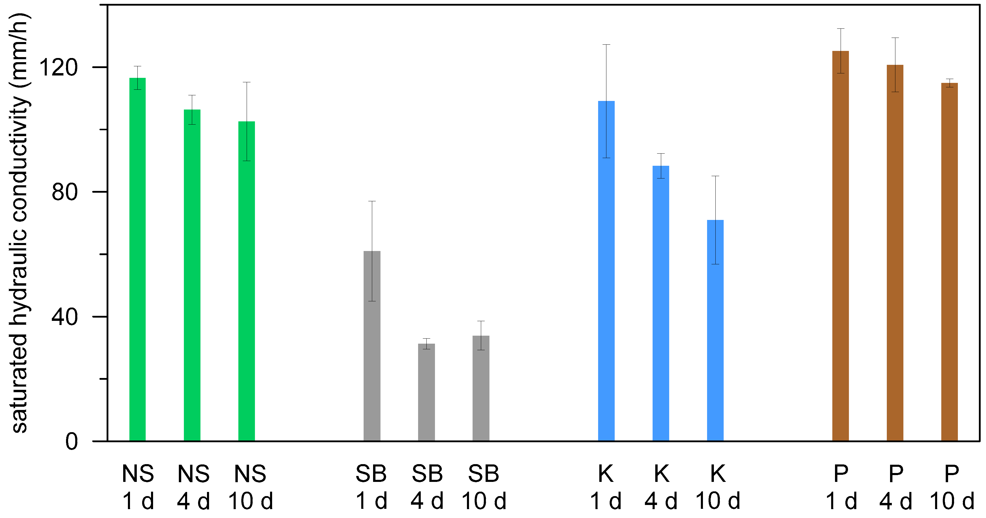 Water 10 01832 g006 550