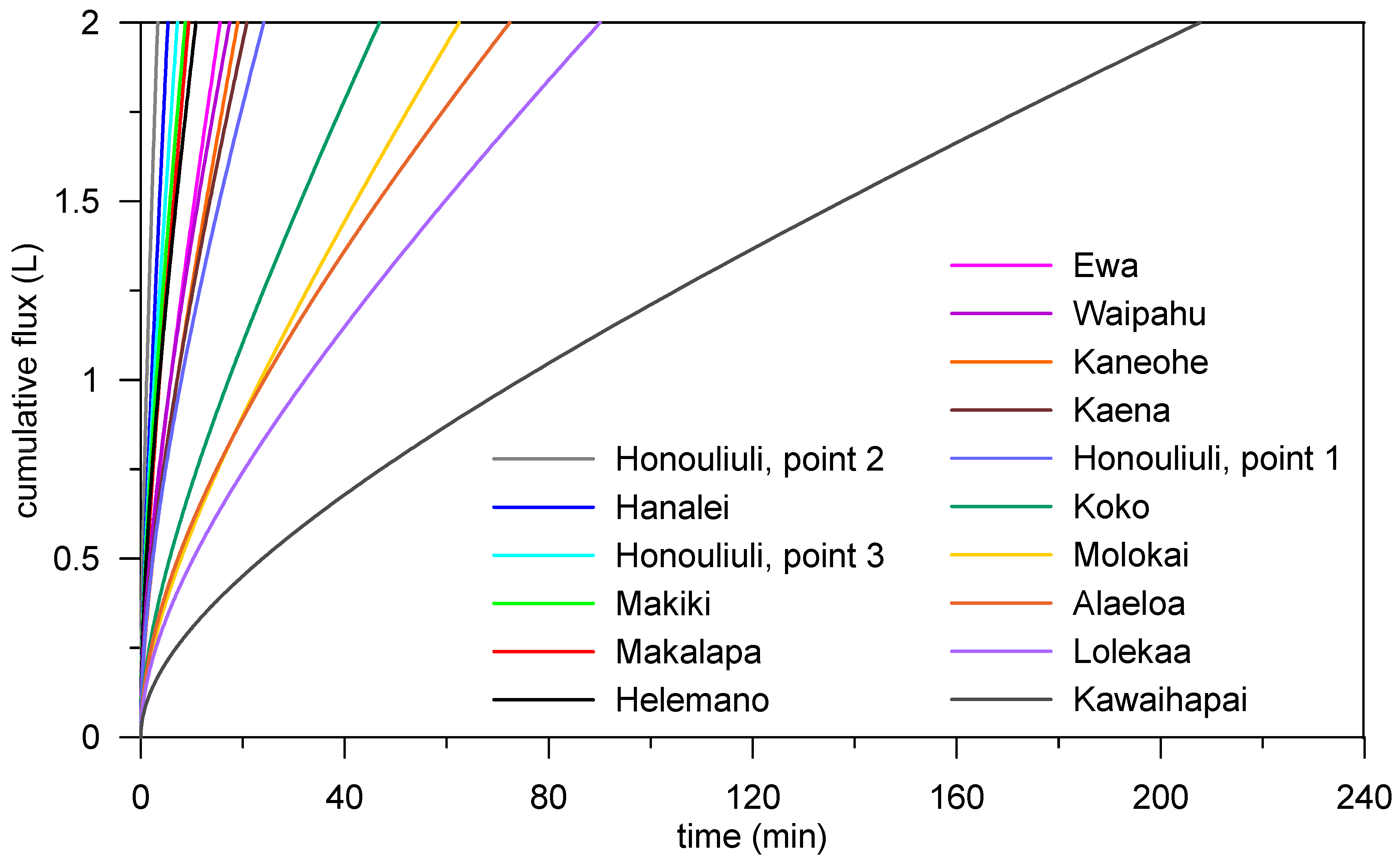 Water 10 01832 g007 550