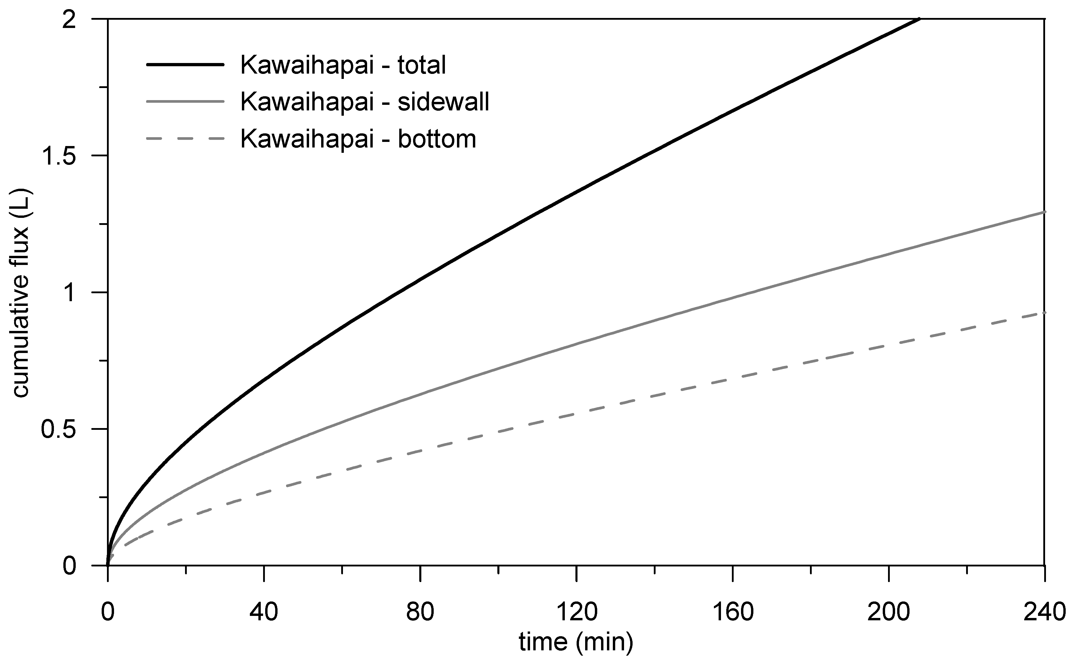 Water 10 01832 g008 550