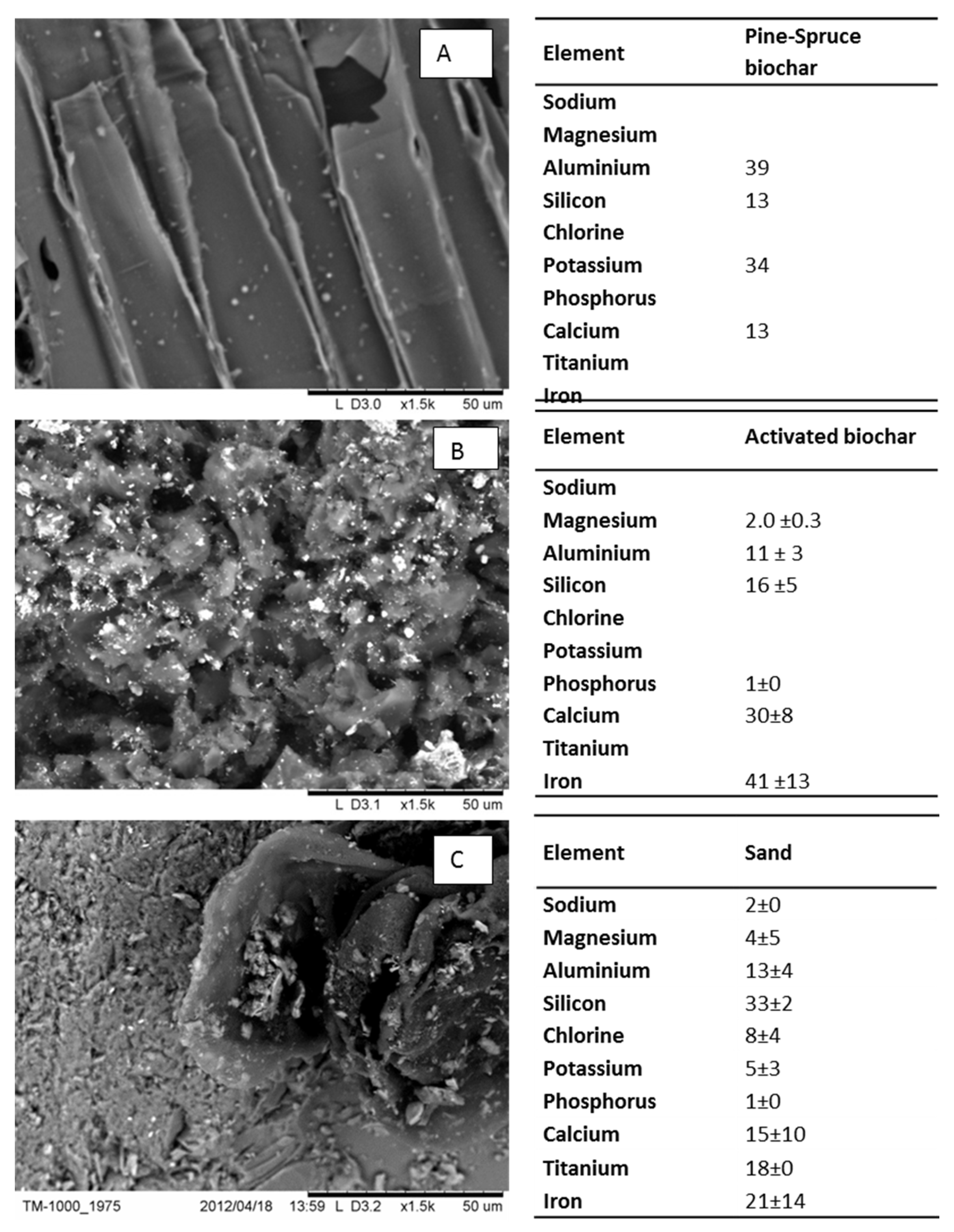 Water 10 01835 g002