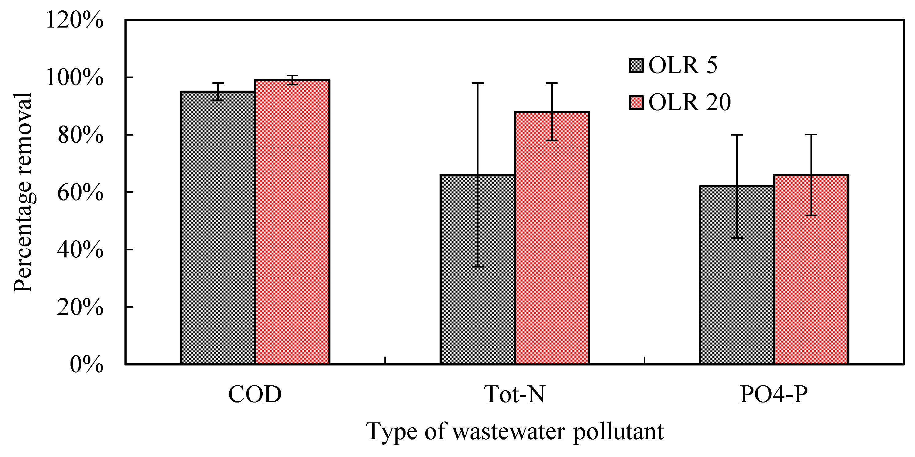 Water 10 01835 g007