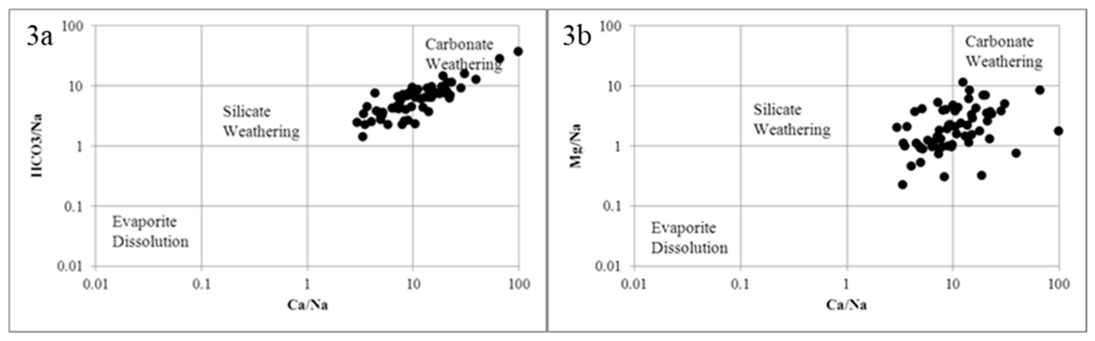 Water 10 01847 g003 Water 10 01847 g003