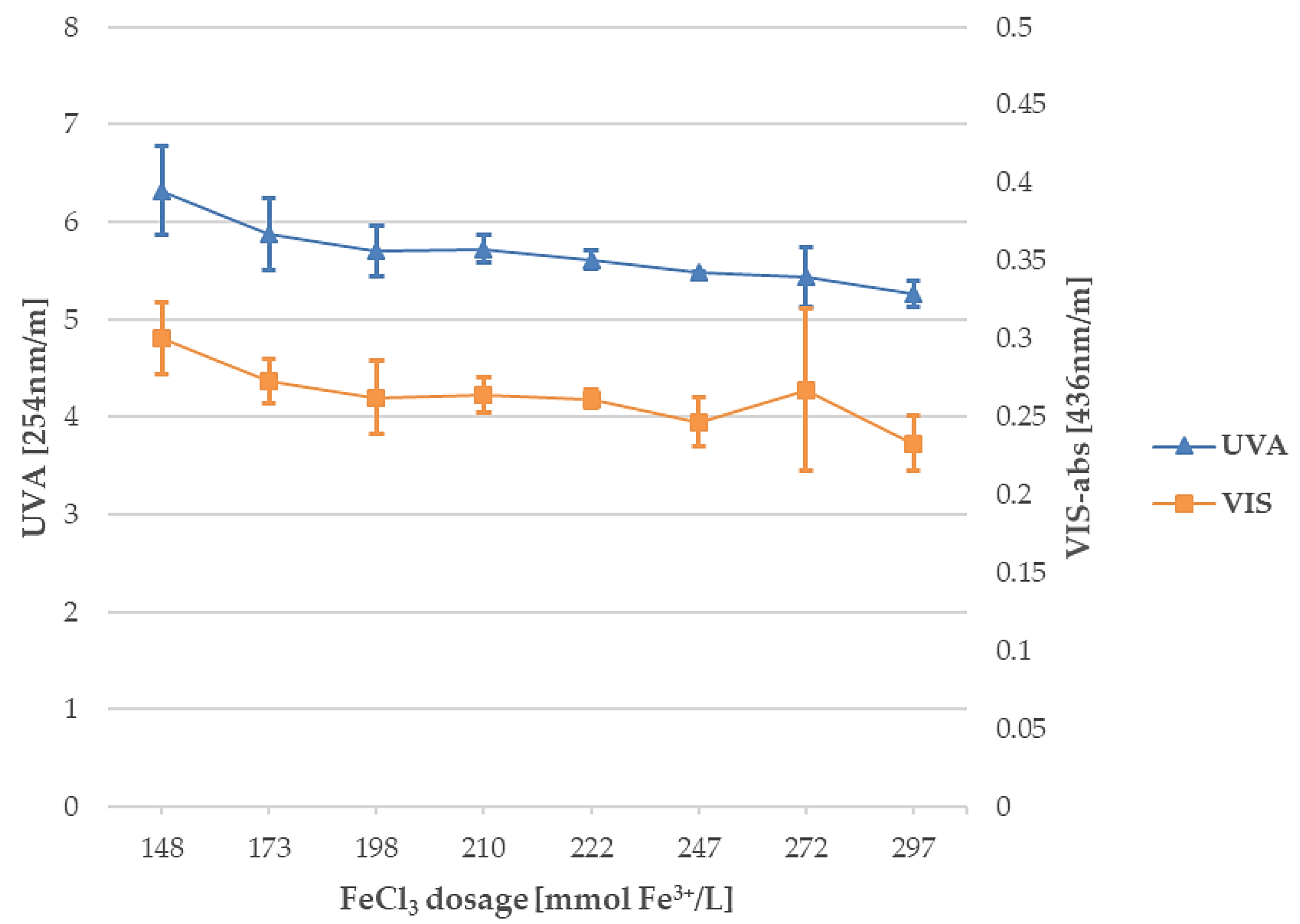 Water 10 01854 g002 Water 10 01854 g002