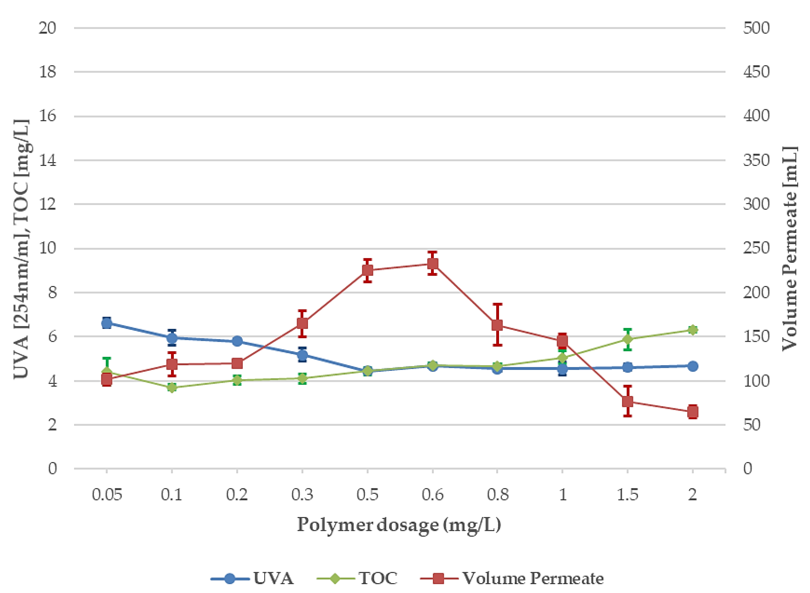 Water 10 01854 g005 Water 10 01854 g005