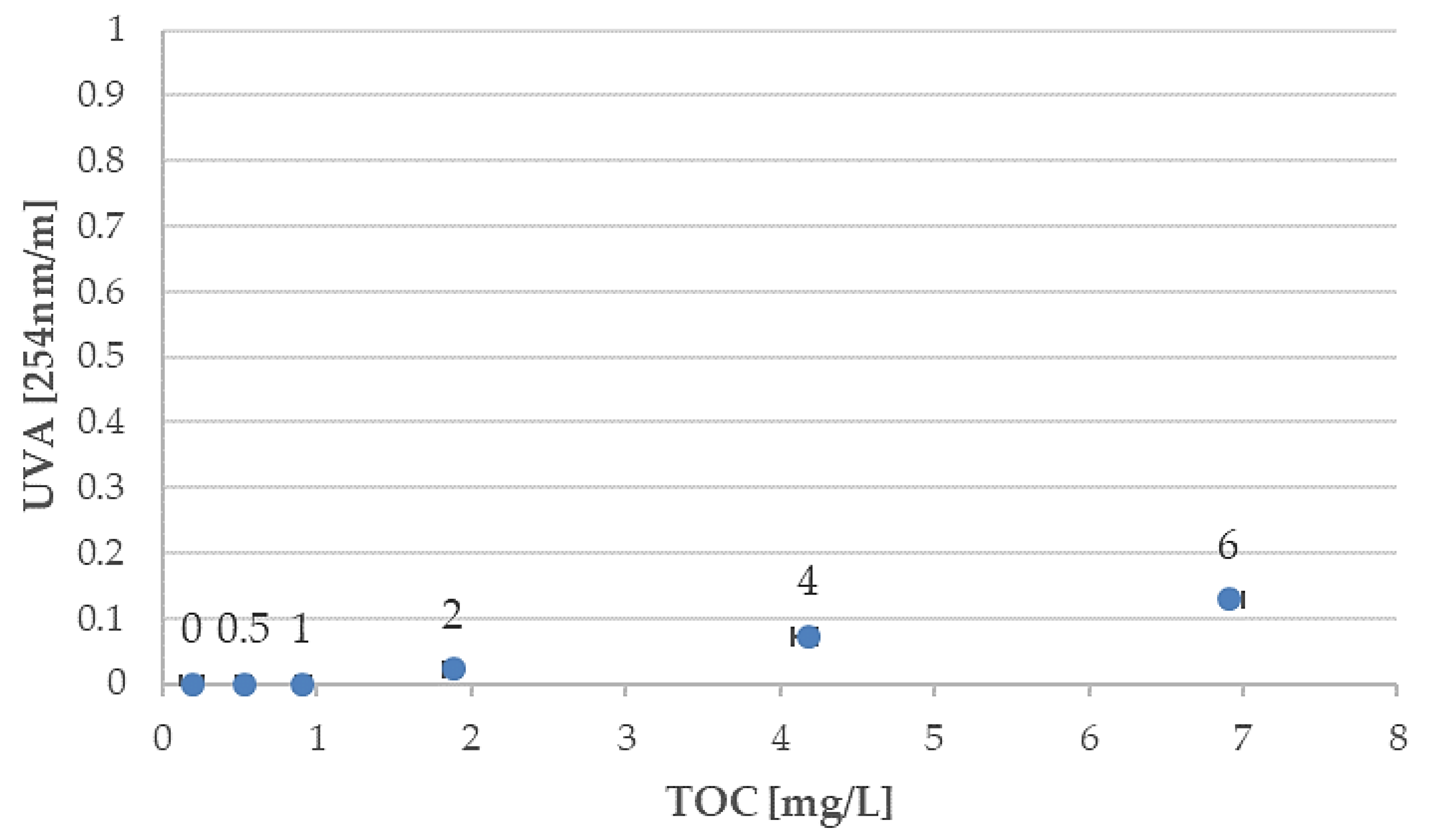 Water 10 01854 g006 Water 10 01854 g006