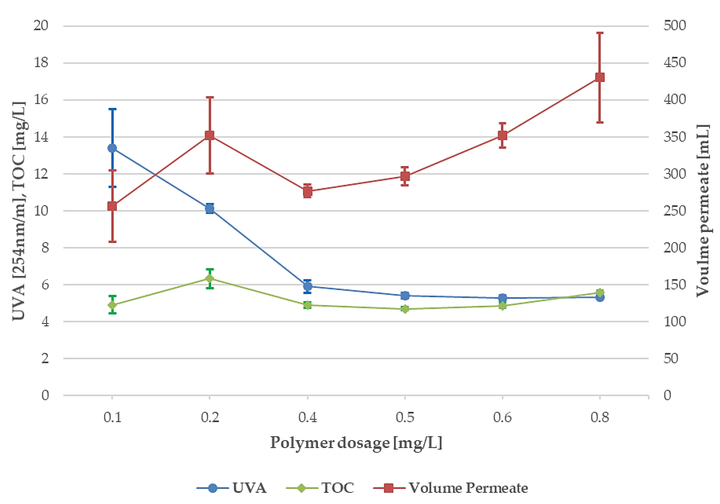 Water 10 01854 g007 Water 10 01854 g007