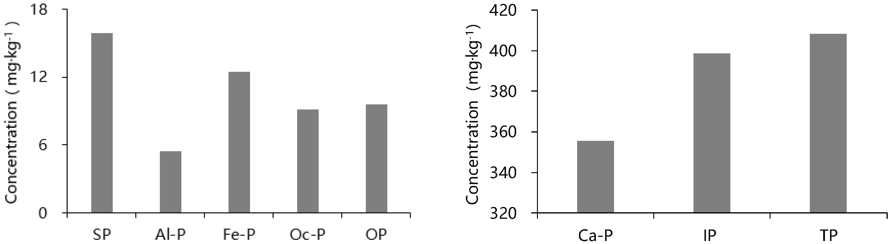 Water 10 01858 g003 Water 10 01858 g003