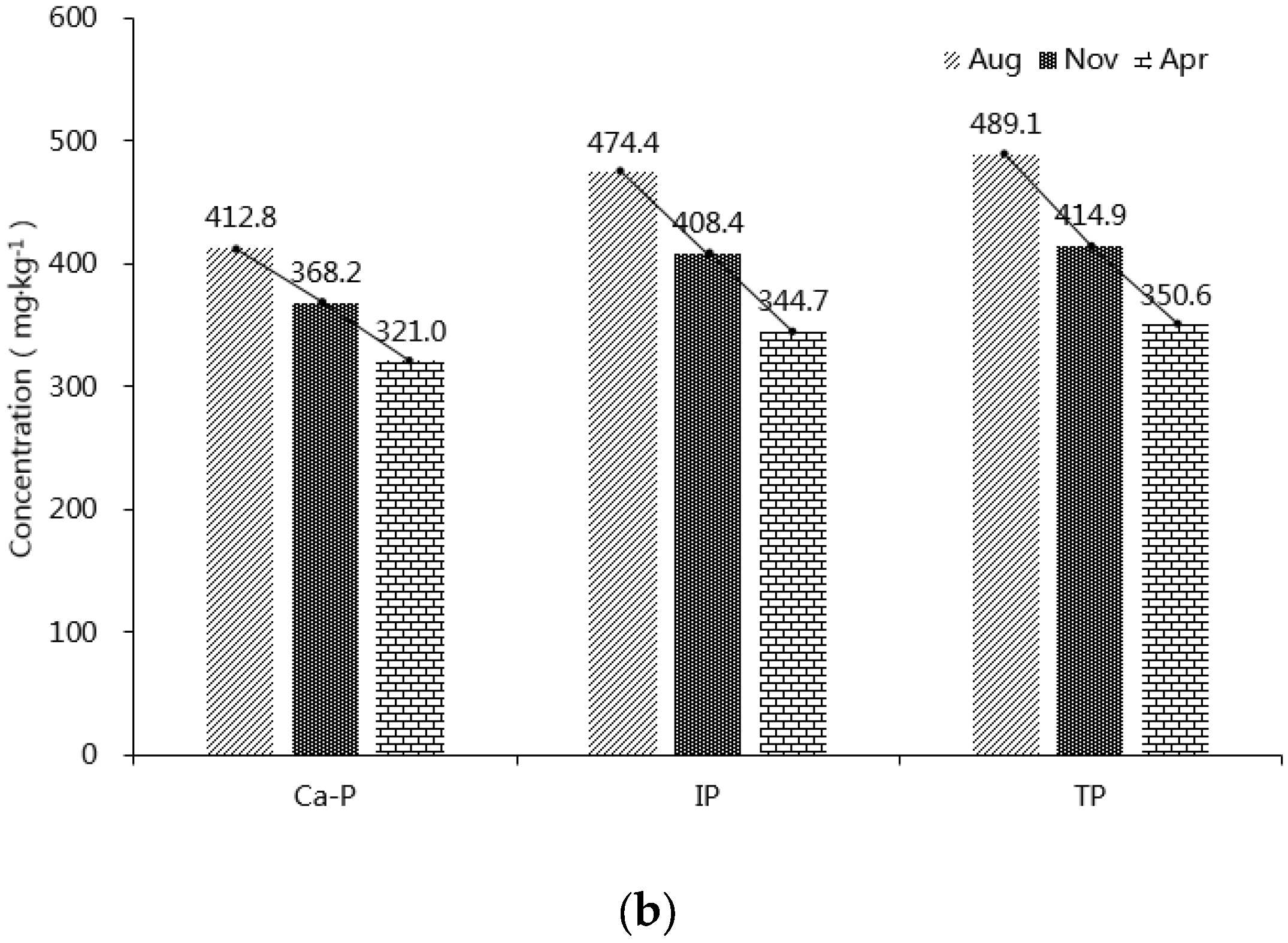 Water 10 01858 g005b Water 10 01858 g005b