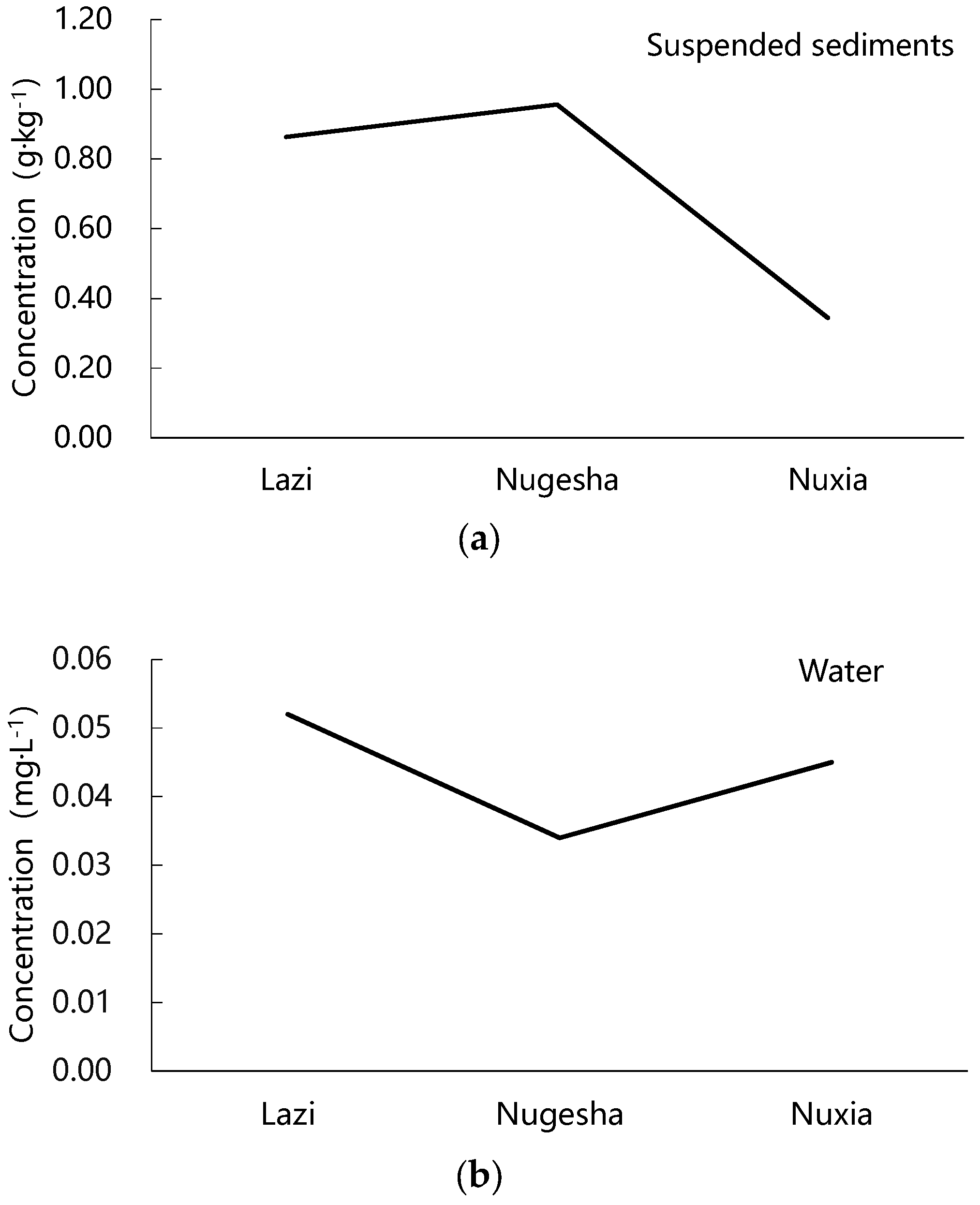 Water 10 01858 g008 Water 10 01858 g008