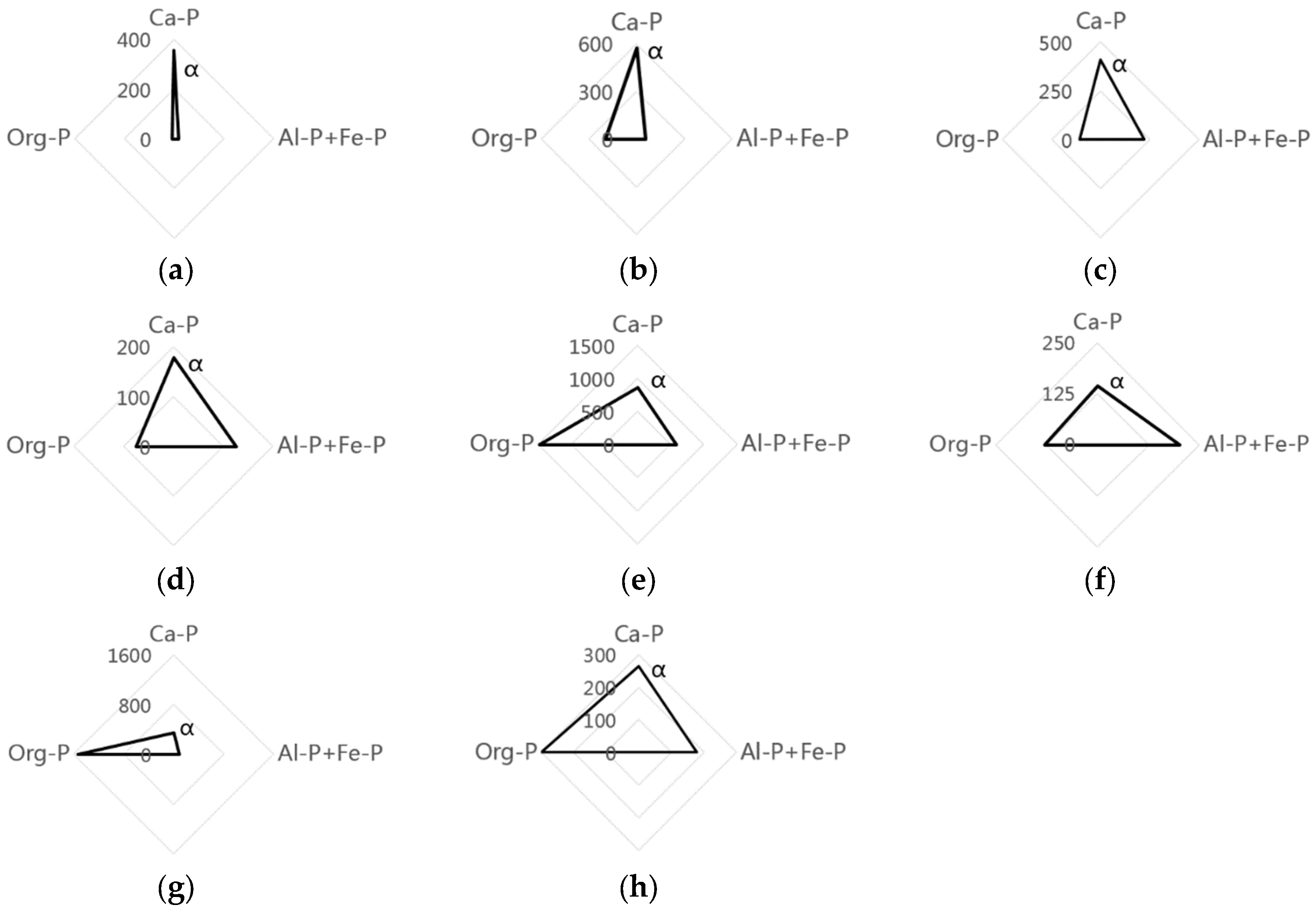 Water 10 01858 g009 Water 10 01858 g009
