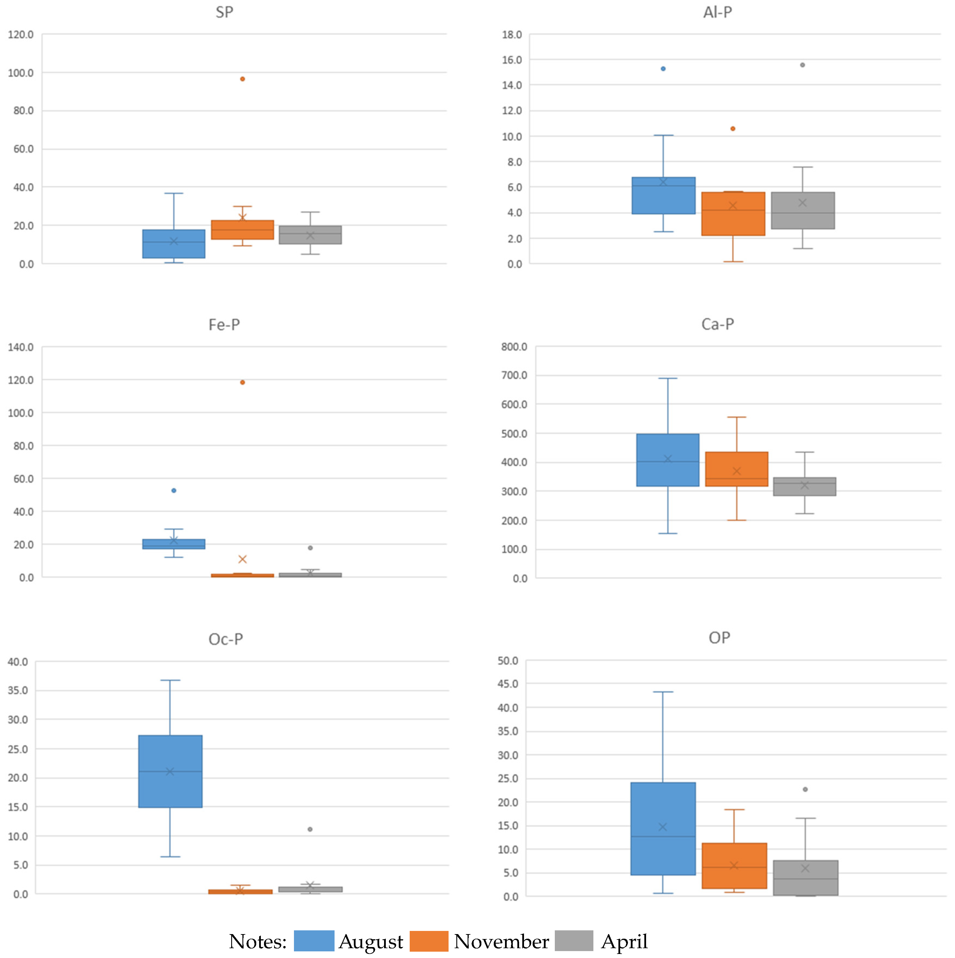 Water 10 01858 g010 Water 10 01858 g010
