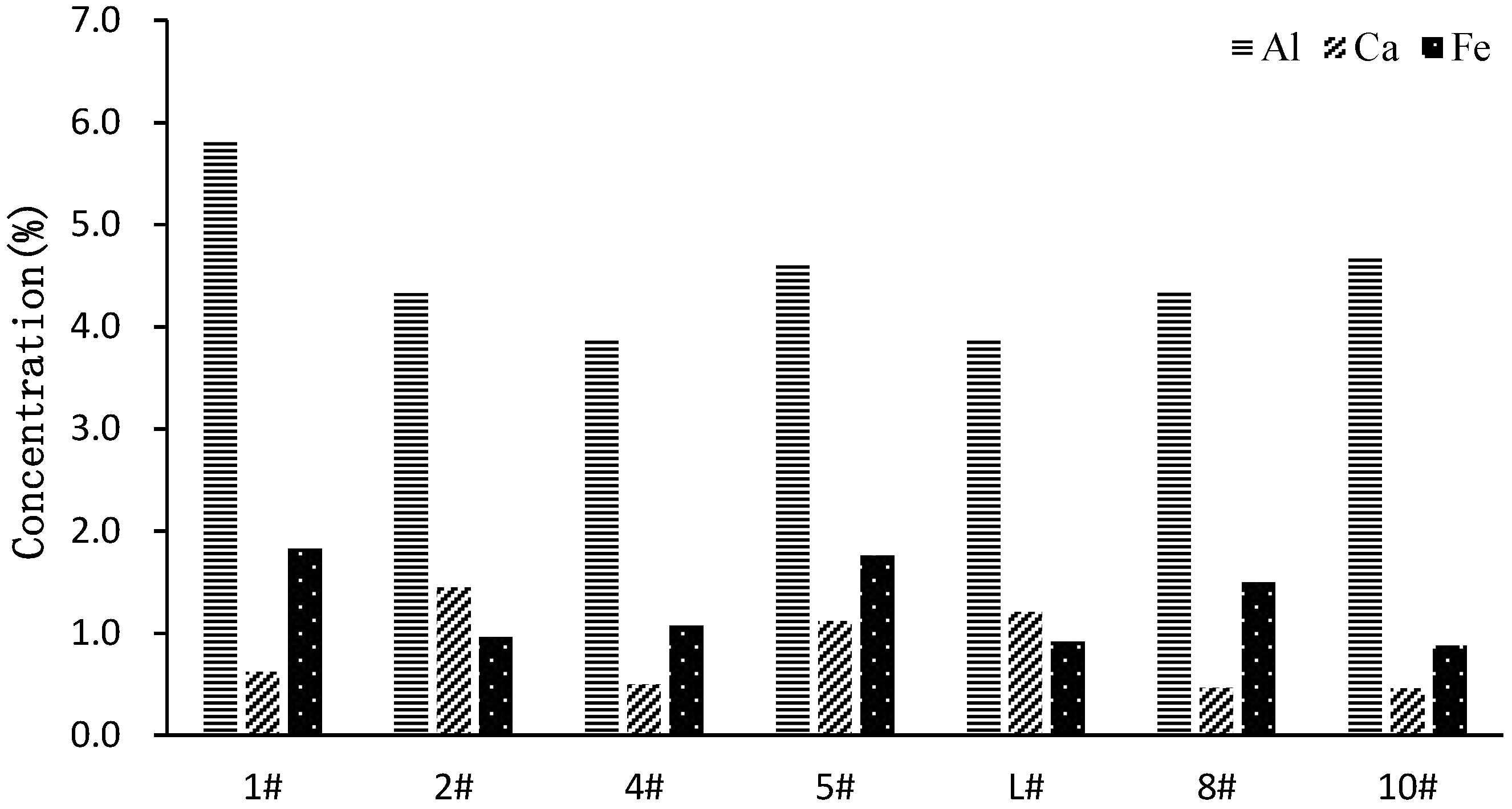 Water 10 01858 g012 Water 10 01858 g012